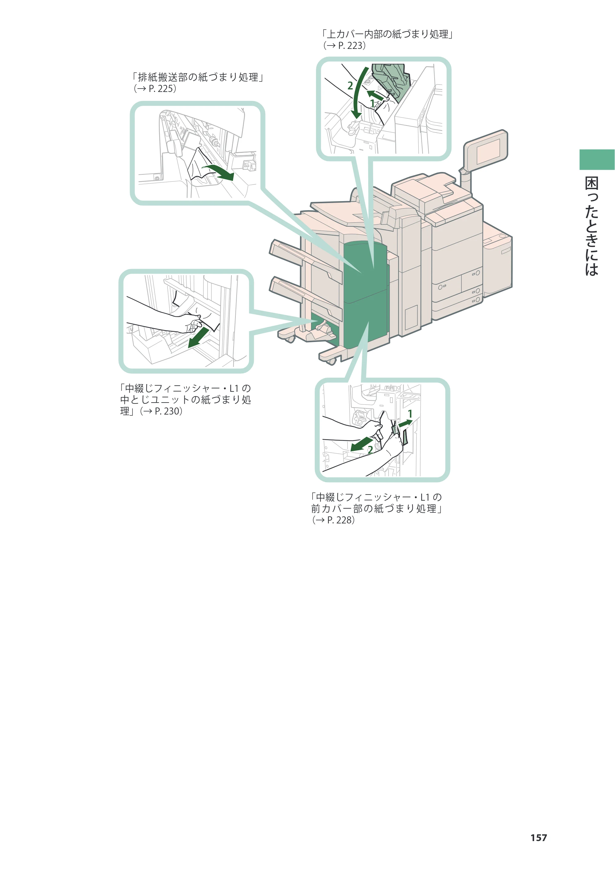 キヤノン C7270/C7260 オンラインマニュアル 基本操作ガイド 2013年1月16日更新（PDF：21.3MB） — 原本ページ — 157ページ