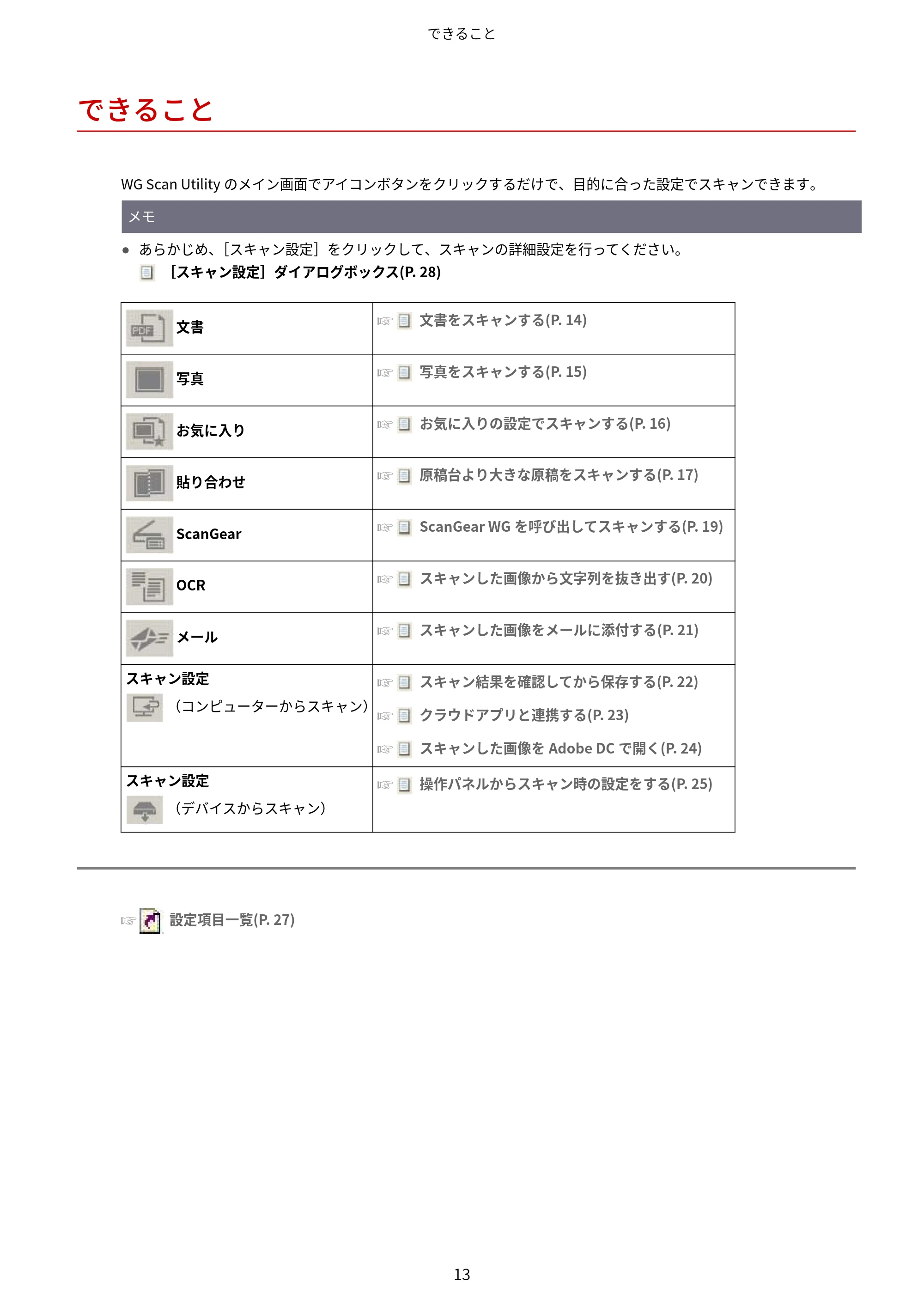 キヤノン WG7350F/7350FM Windows WG Scan Utility ユーザーズガイド 2018年12月7日更新（PDF：298KB） — できること — 原本ページ — 15ページ
