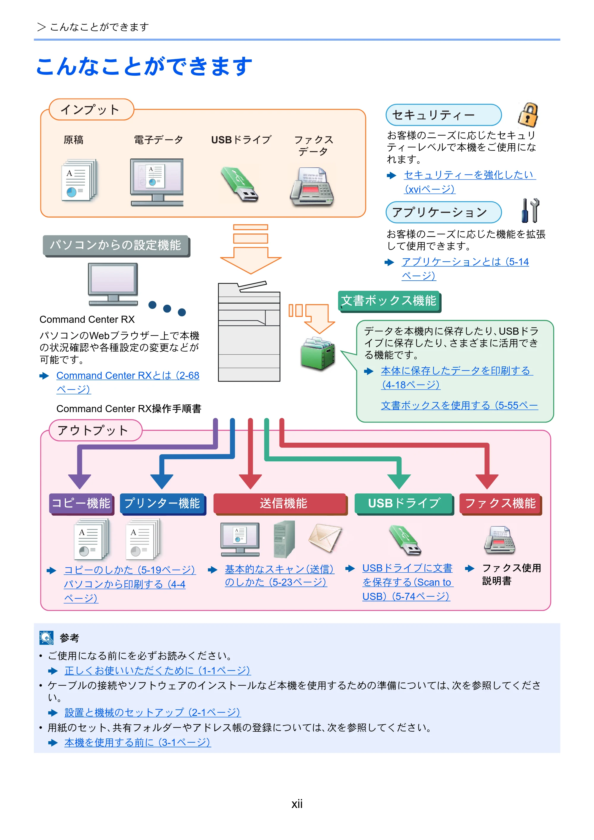 京セラ TASKalfa 5004i / TASKalfa 6004i / TASKalfa 7004i TASKalfa 7004i/6003i/5004i 使用説明書 — 原本ページ — 14ページ