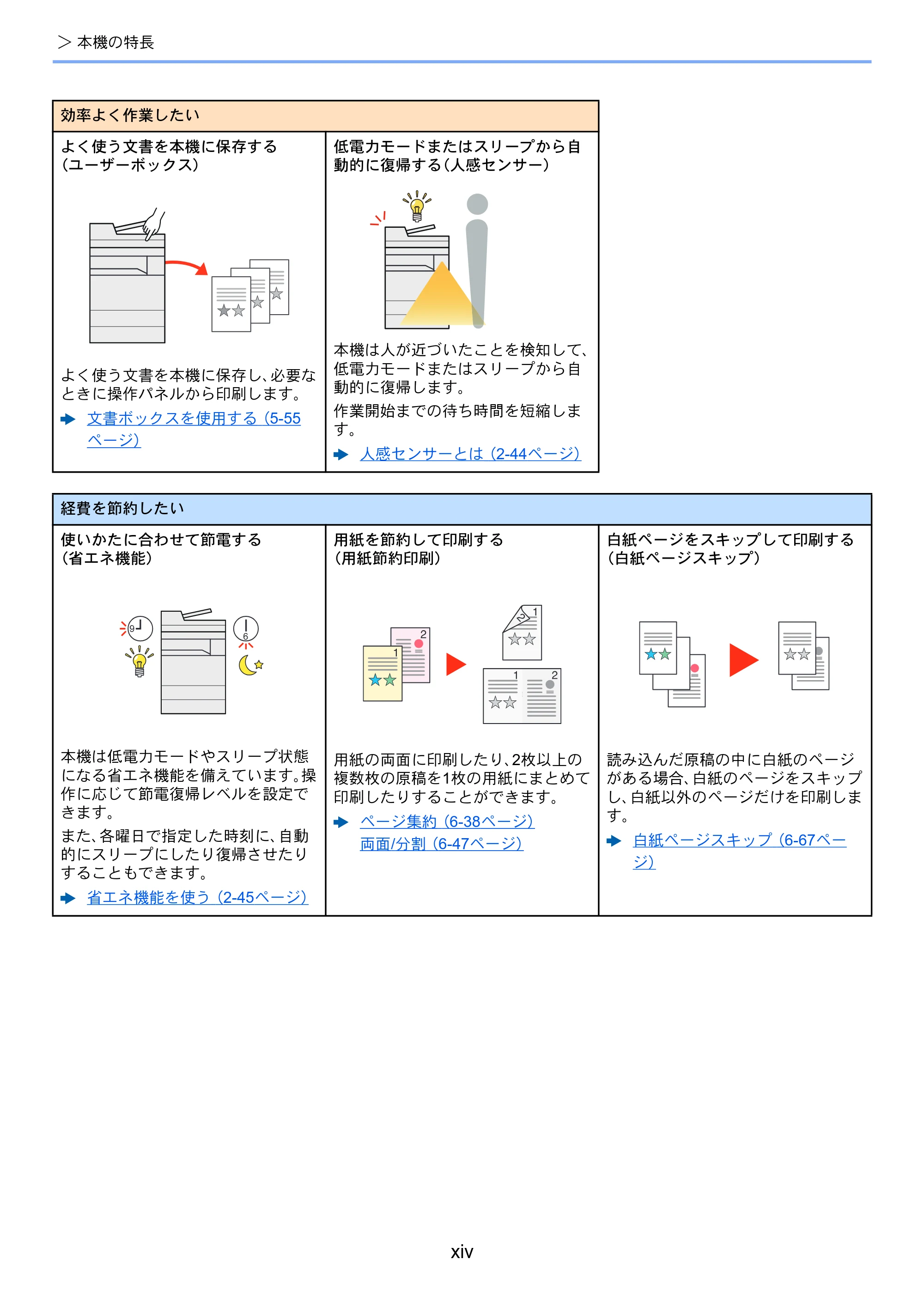 京セラ TASKalfa 5004i / TASKalfa 6004i / TASKalfa 7004i TASKalfa 7004i/6003i/5004i 使用説明書 — 原本ページ — 16ページ