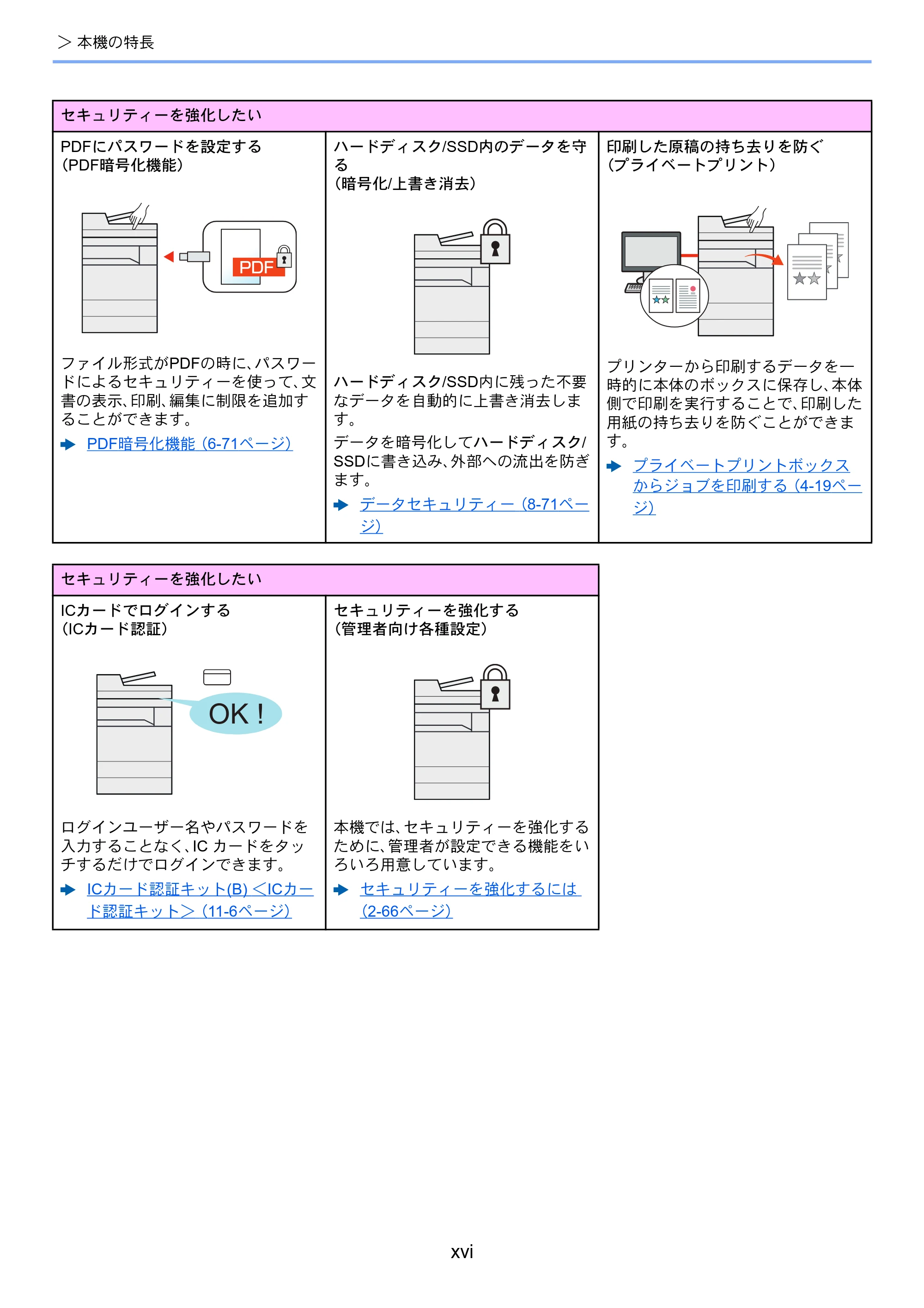京セラ TASKalfa 5004i / TASKalfa 6004i / TASKalfa 7004i TASKalfa 7004i/6003i/5004i 使用説明書 — 原本ページ — 18ページ
