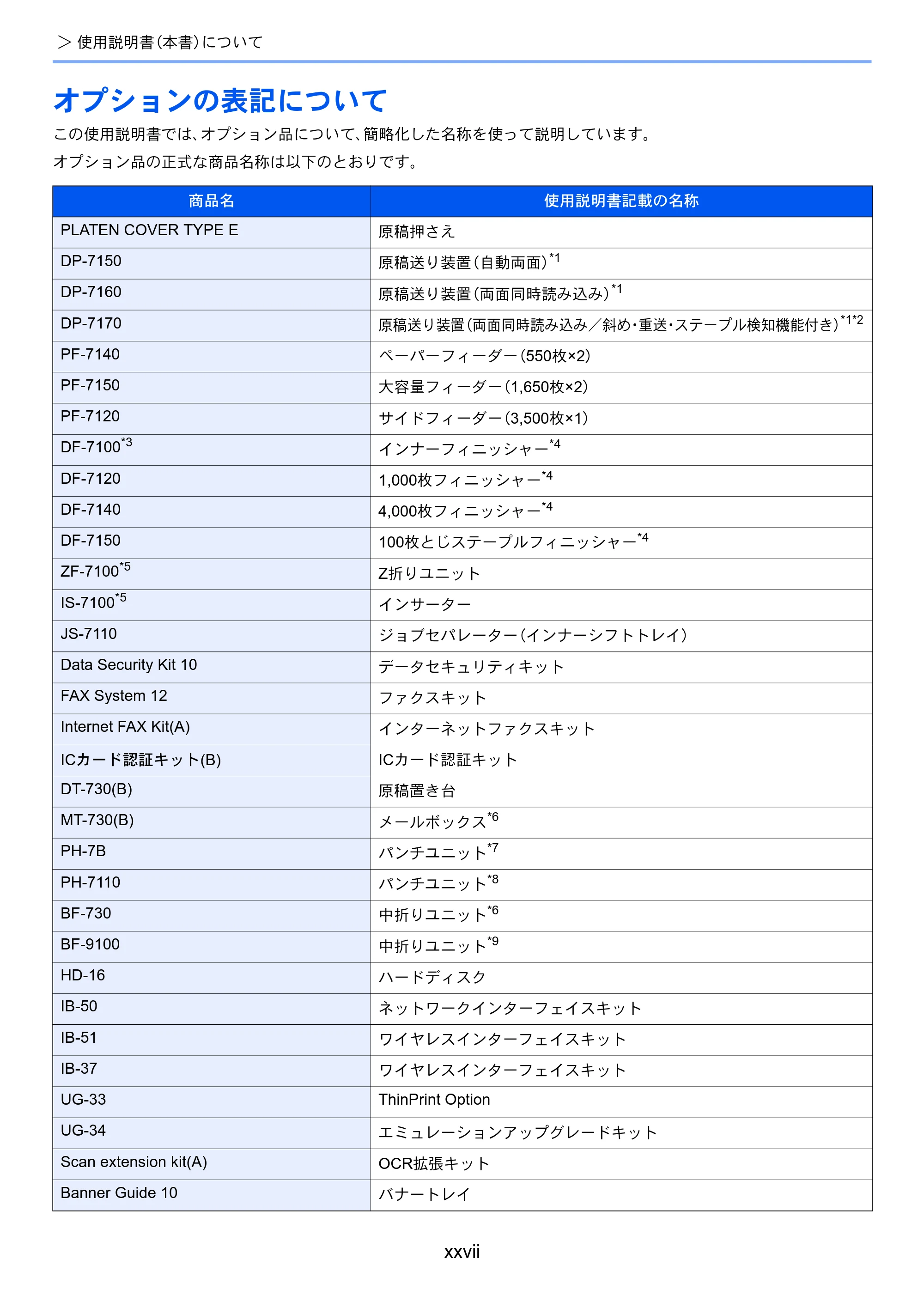 京セラ TASKalfa 5004i / TASKalfa 6004i / TASKalfa 7004i TASKalfa 7004i/6003i/5004i 使用説明書 — 原本ページ — 29ページ