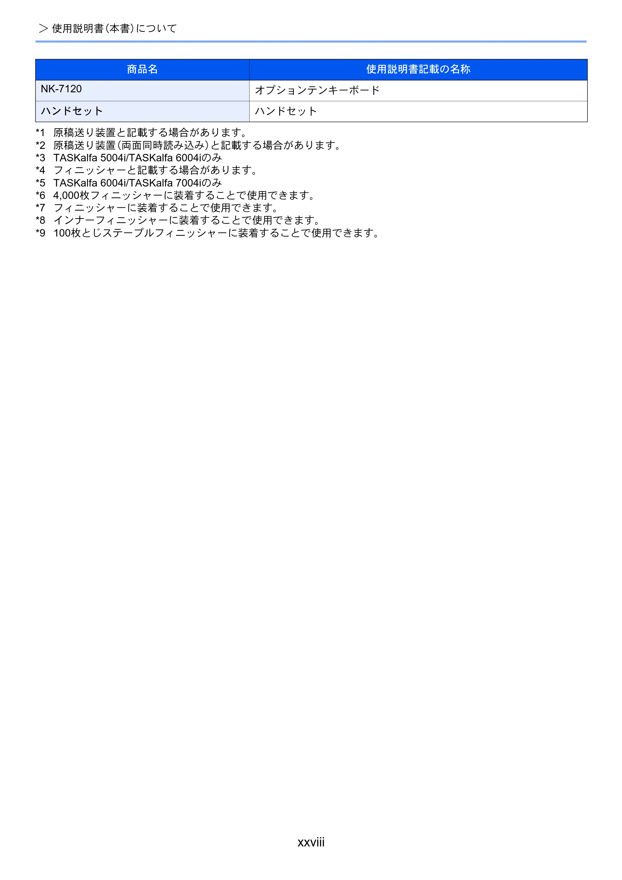 京セラ TASKalfa 5004i / TASKalfa 6004i / TASKalfa 7004i TASKalfa 7004i/6003i/5004i 使用説明書 — 原本ページ — 30ページ