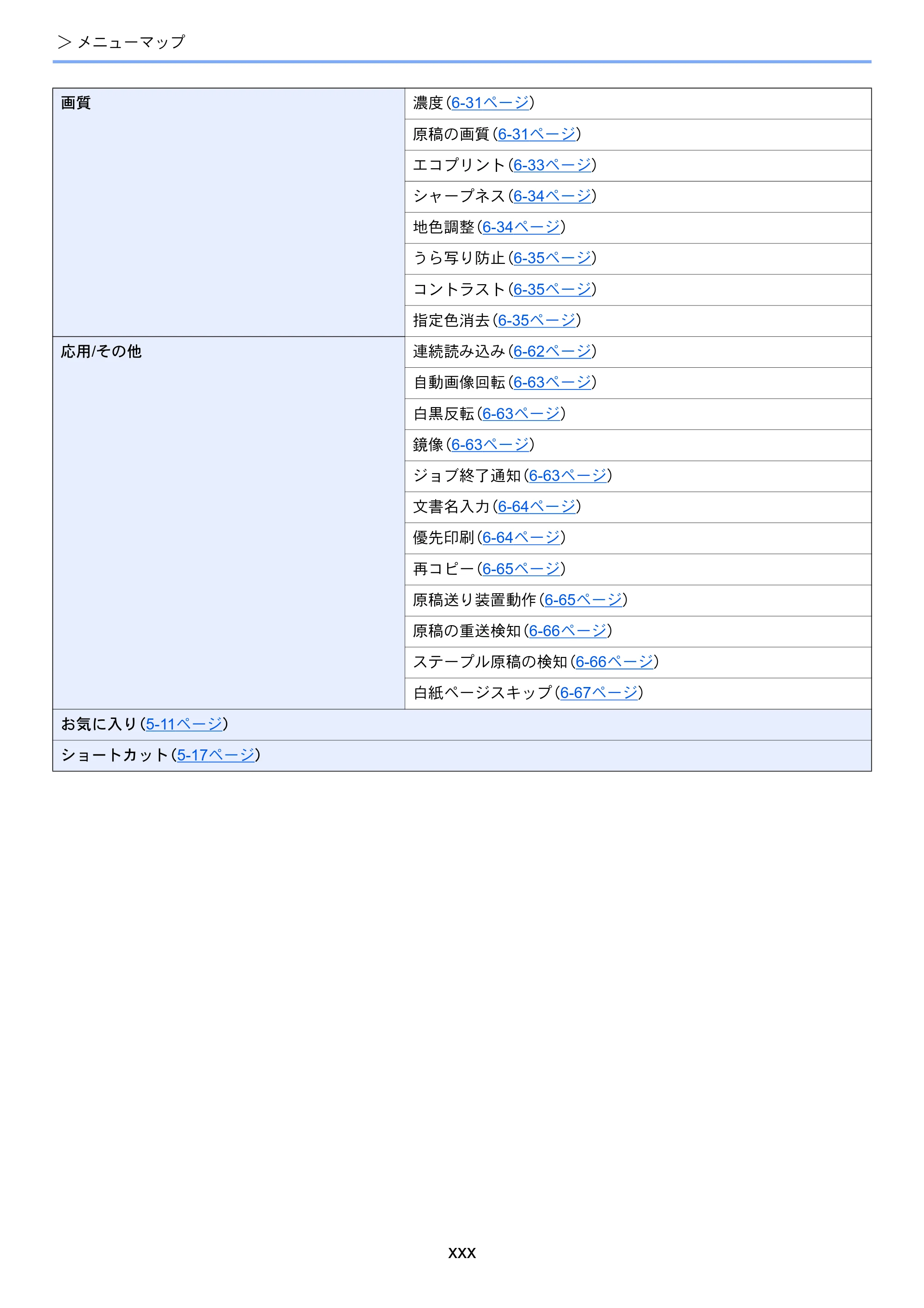 京セラ TASKalfa 5004i / TASKalfa 6004i / TASKalfa 7004i TASKalfa 7004i/6003i/5004i 使用説明書 — 原本ページ — 32ページ