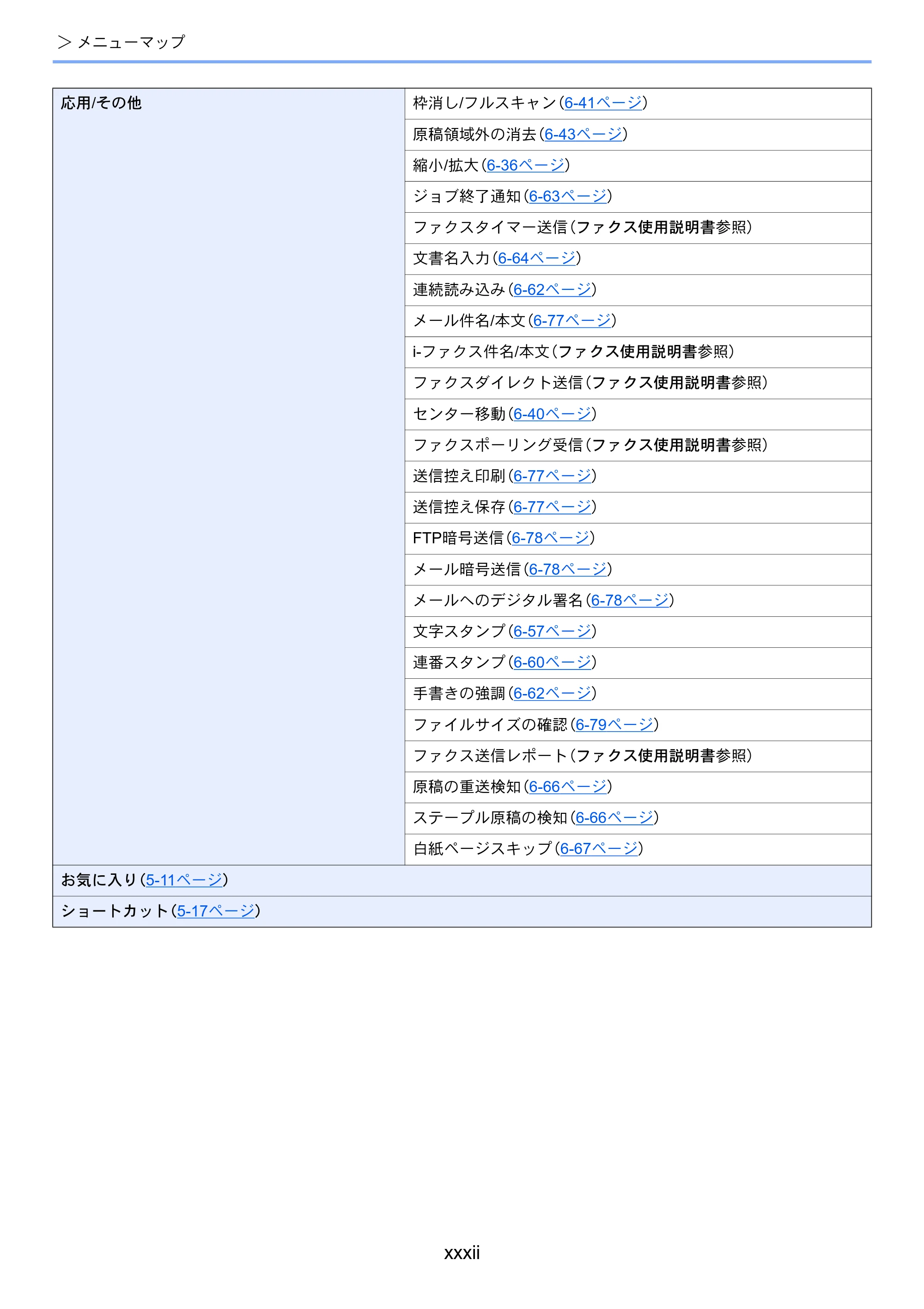 京セラ TASKalfa 5004i / TASKalfa 6004i / TASKalfa 7004i TASKalfa 7004i/6003i/5004i 使用説明書 — 原本ページ — 34ページ