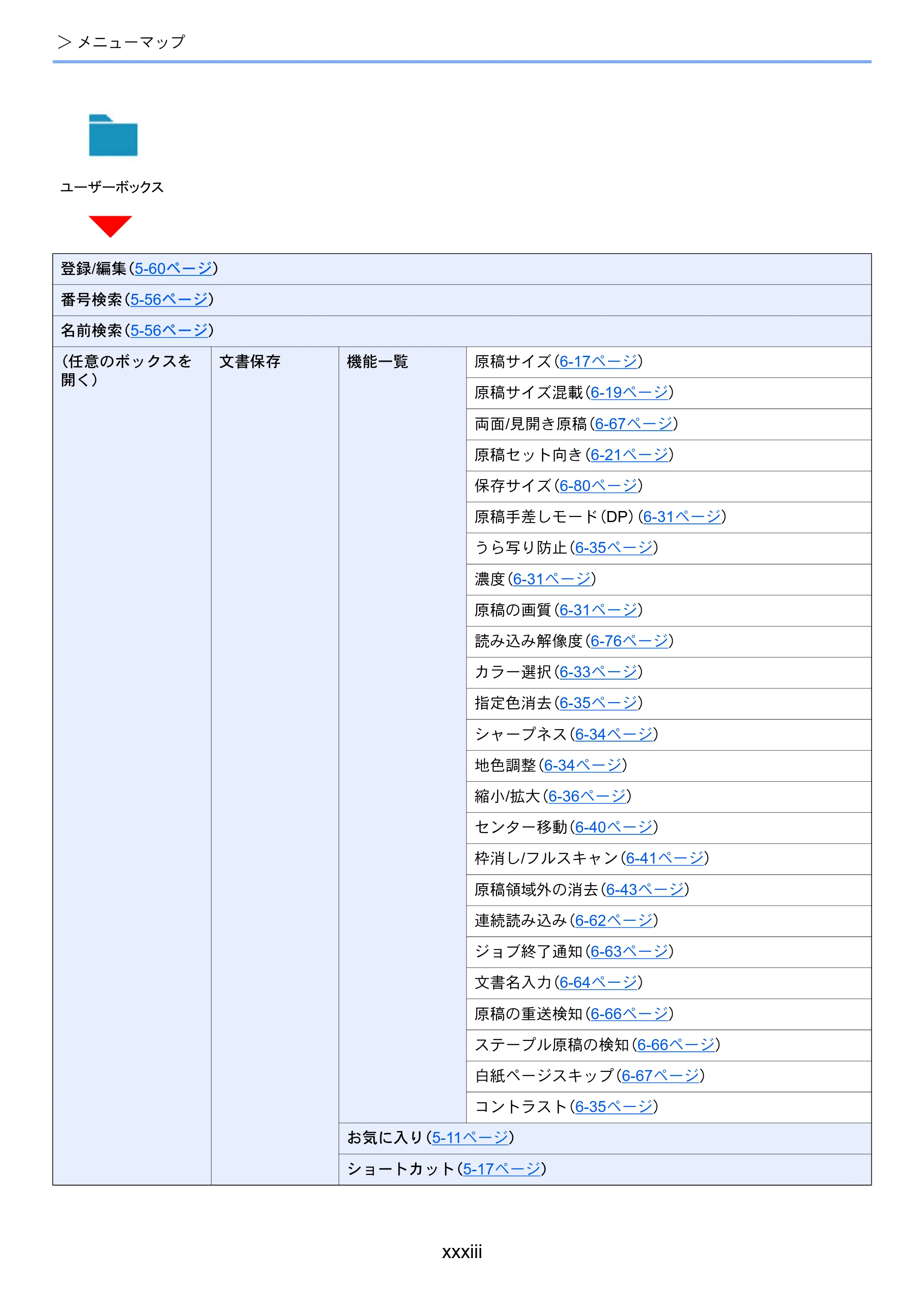 京セラ TASKalfa 5004i / TASKalfa 6004i / TASKalfa 7004i TASKalfa 7004i/6003i/5004i 使用説明書 — 原本ページ — 35ページ