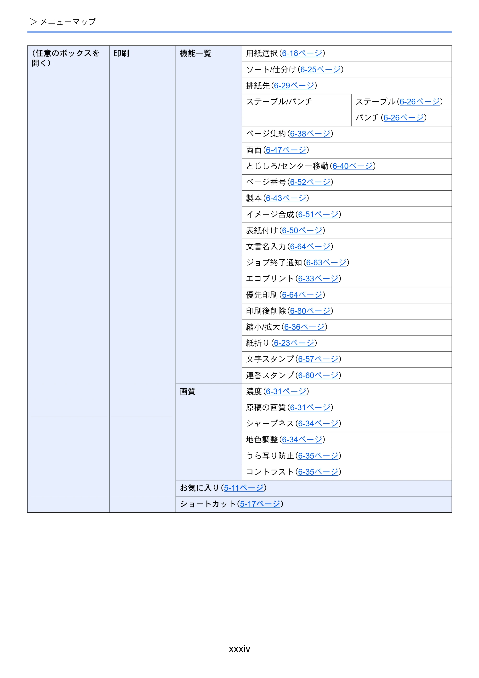 京セラ TASKalfa 5004i / TASKalfa 6004i / TASKalfa 7004i TASKalfa 7004i/6003i/5004i 使用説明書 — 原本ページ — 36ページ