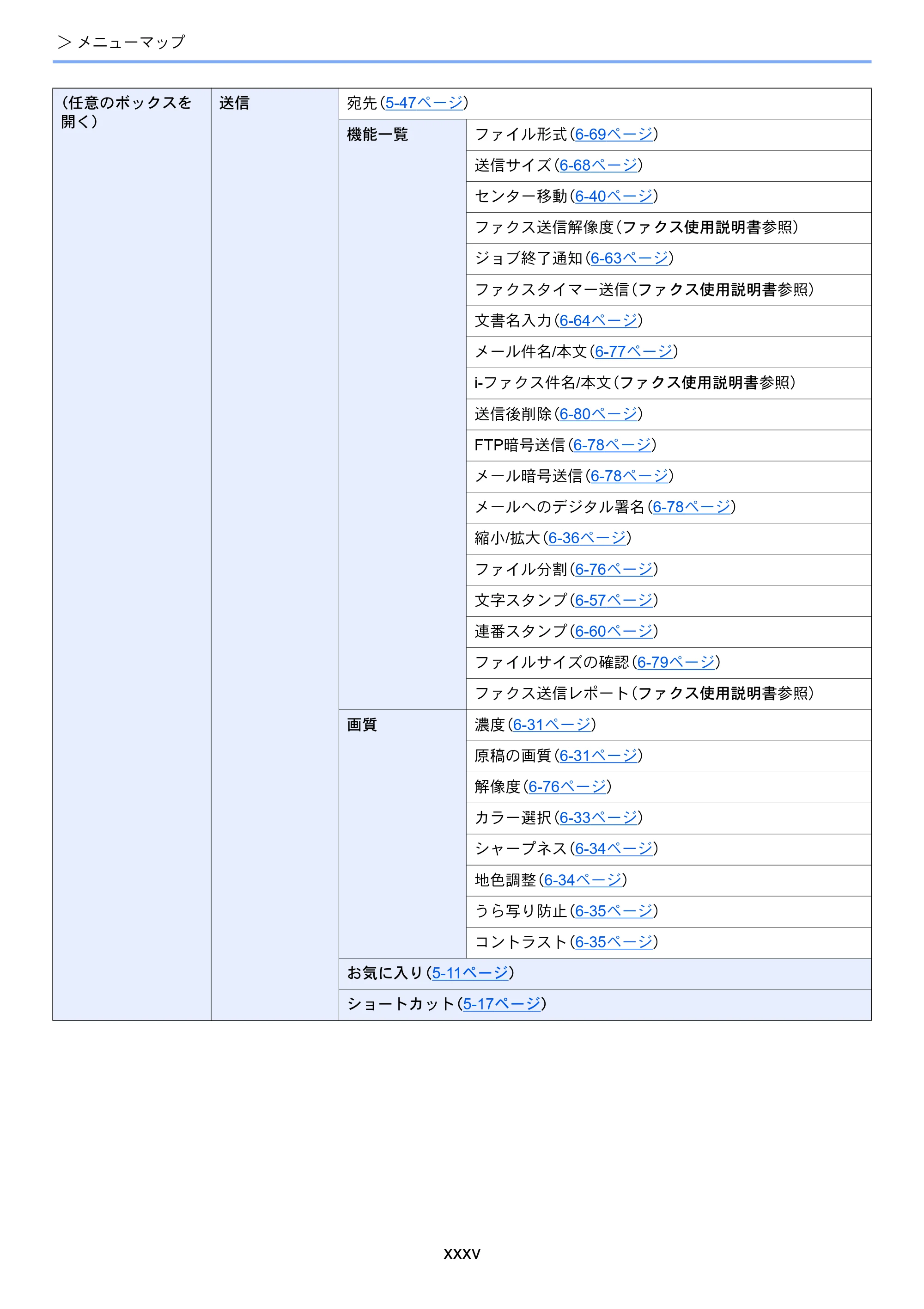 京セラ TASKalfa 5004i / TASKalfa 6004i / TASKalfa 7004i TASKalfa 7004i/6003i/5004i 使用説明書 — 原本ページ — 37ページ