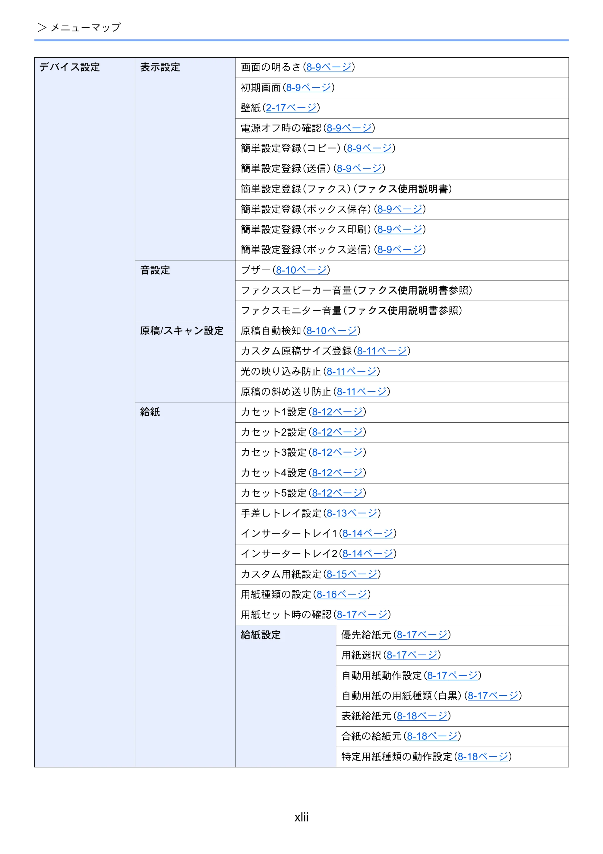 京セラ TASKalfa 5004i / TASKalfa 6004i / TASKalfa 7004i TASKalfa 7004i/6003i/5004i 使用説明書 — 原本ページ — 44ページ