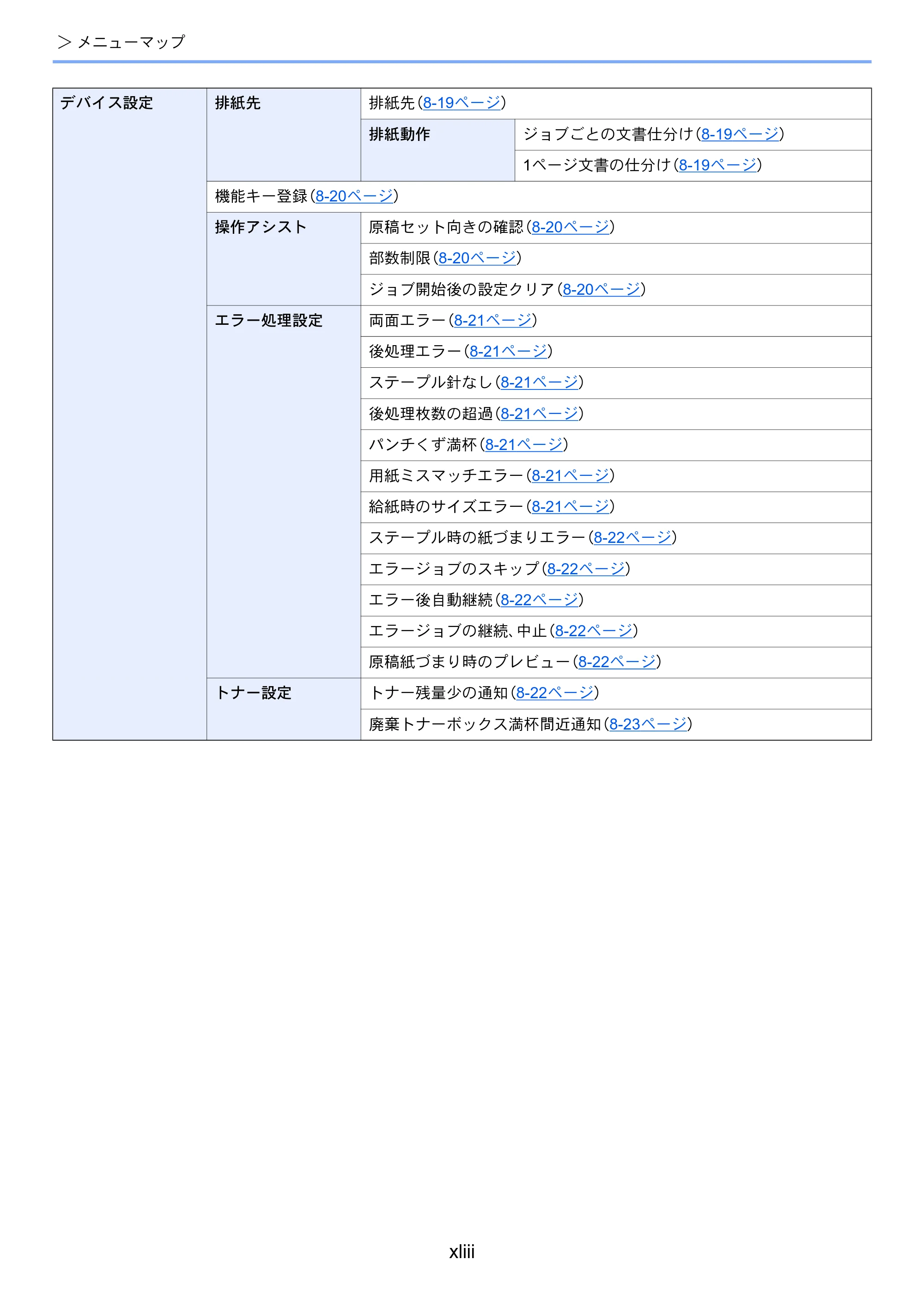 京セラ TASKalfa 5004i / TASKalfa 6004i / TASKalfa 7004i TASKalfa 7004i/6003i/5004i 使用説明書 — 原本ページ — 45ページ