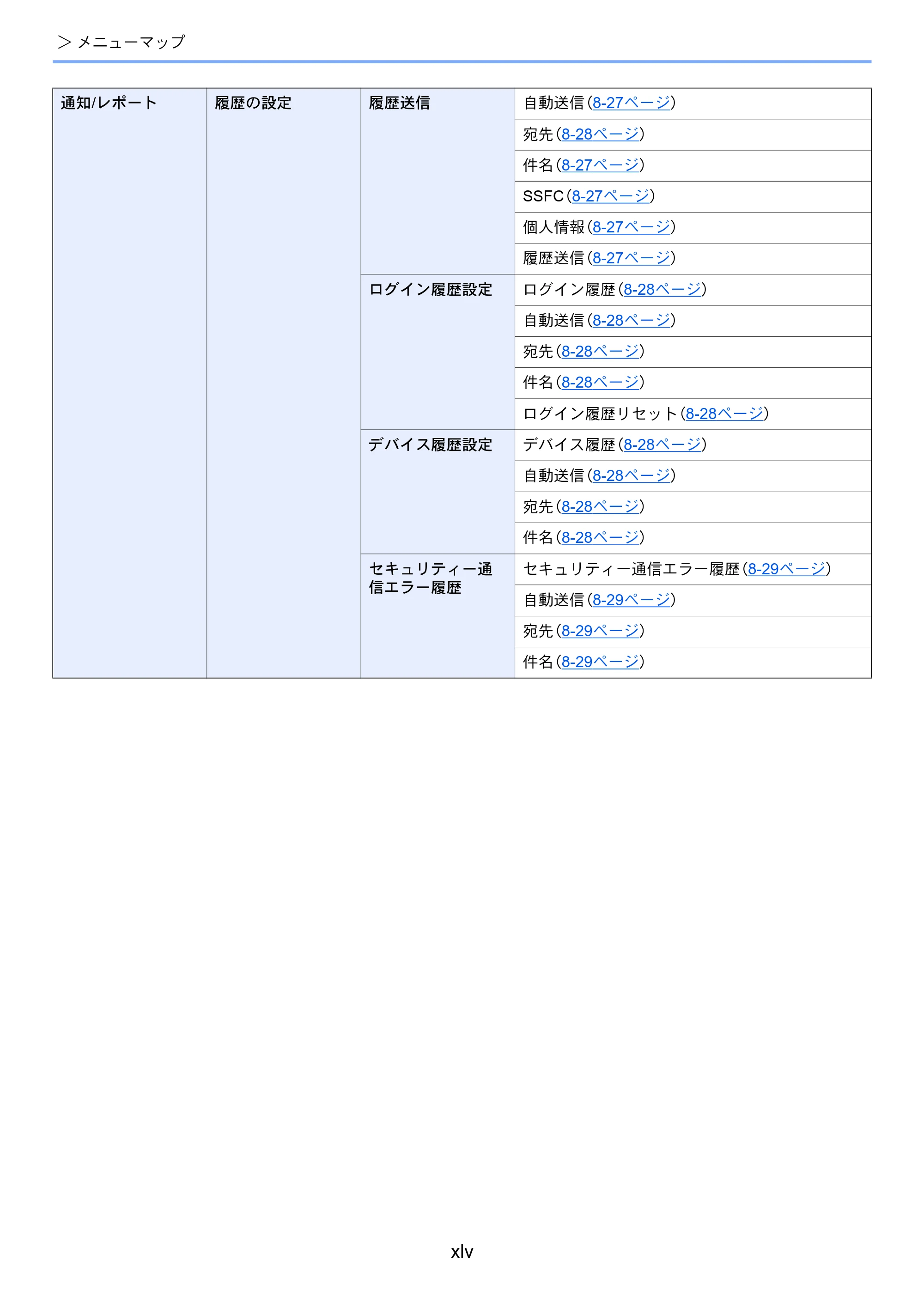 京セラ TASKalfa 5004i / TASKalfa 6004i / TASKalfa 7004i TASKalfa 7004i/6003i/5004i 使用説明書 — 原本ページ — 47ページ