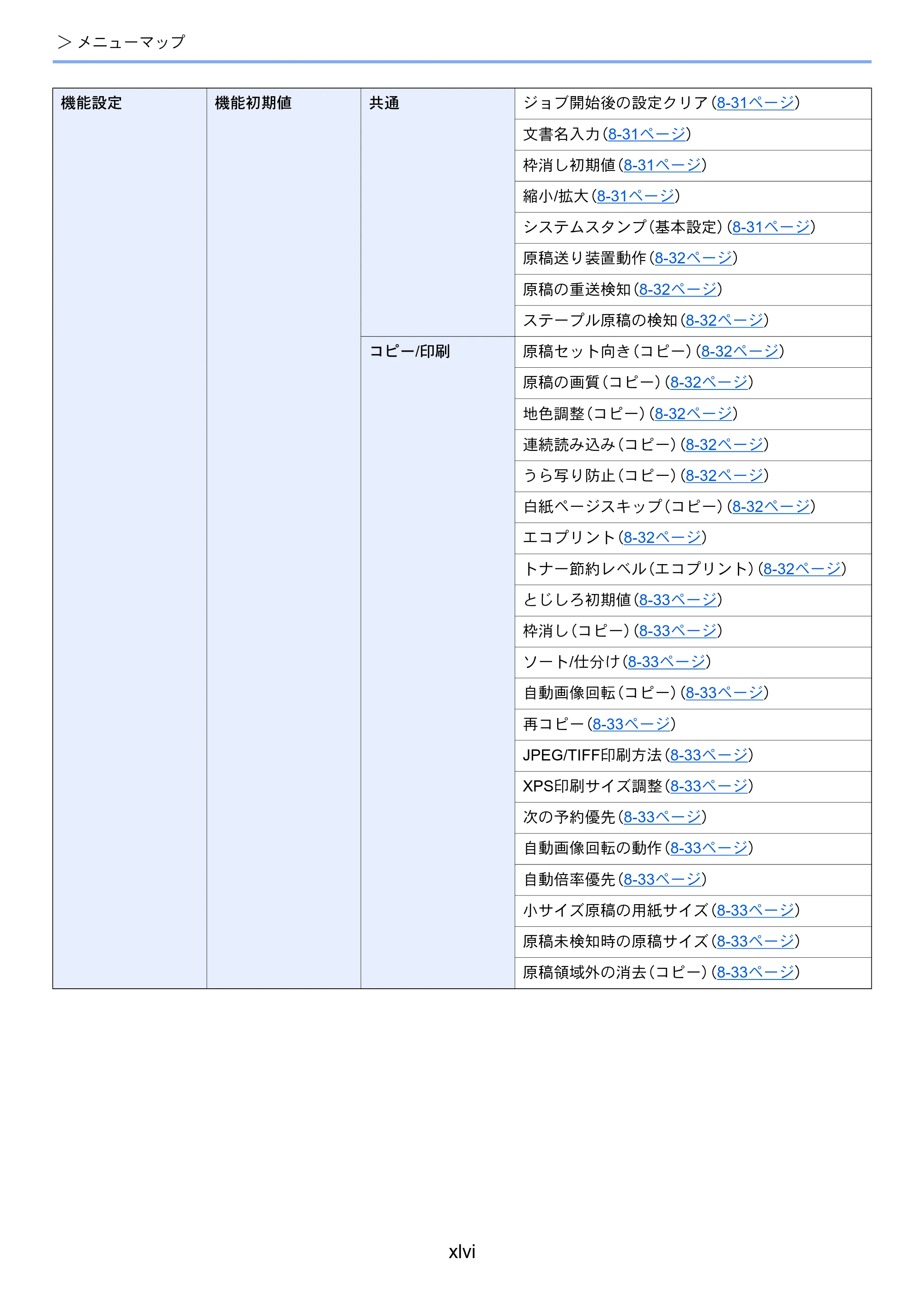 京セラ TASKalfa 5004i / TASKalfa 6004i / TASKalfa 7004i TASKalfa 7004i/6003i/5004i 使用説明書 — 原本ページ — 48ページ