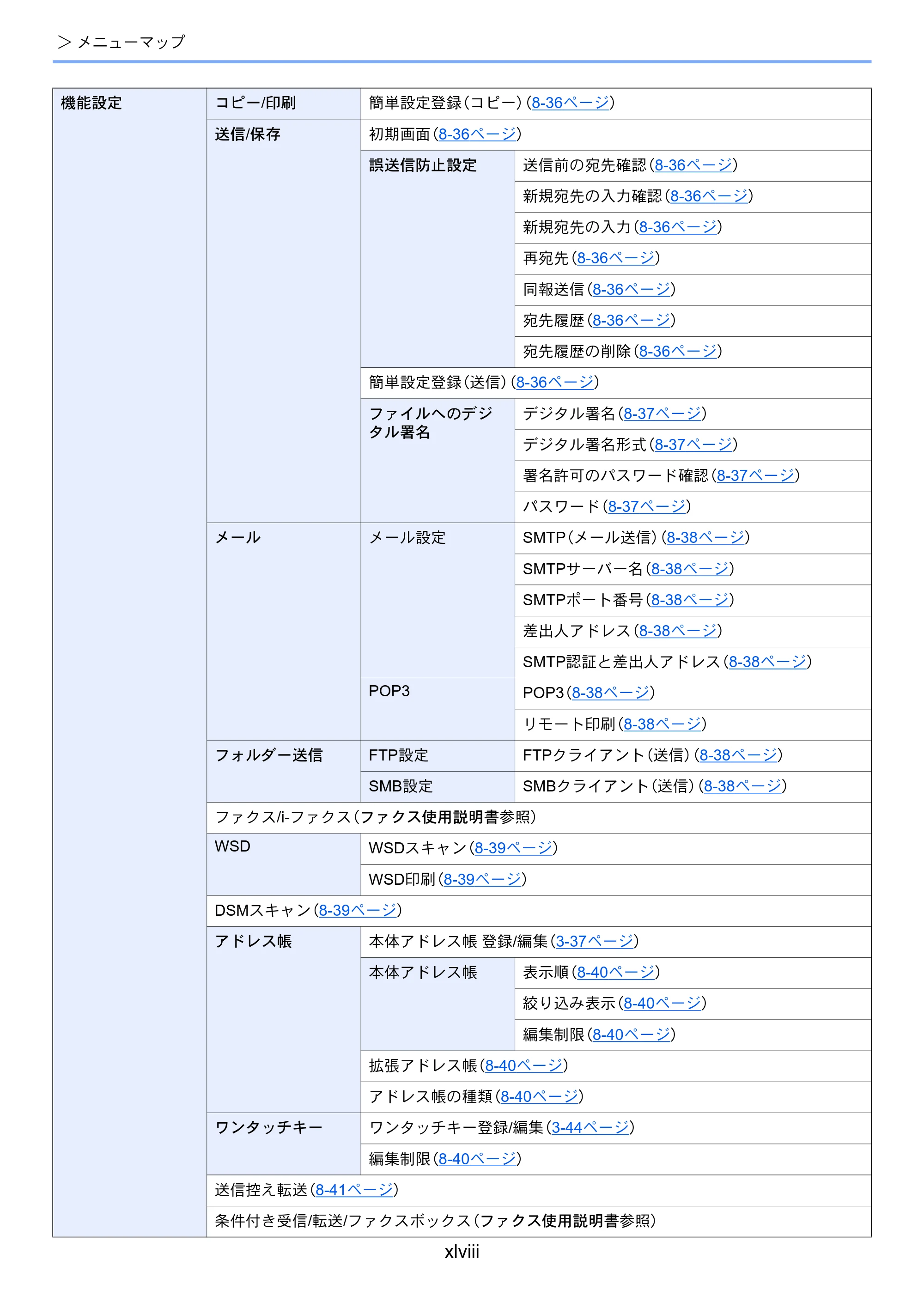 京セラ TASKalfa 5004i / TASKalfa 6004i / TASKalfa 7004i TASKalfa 7004i/6003i/5004i 使用説明書 — 原本ページ — 50ページ
