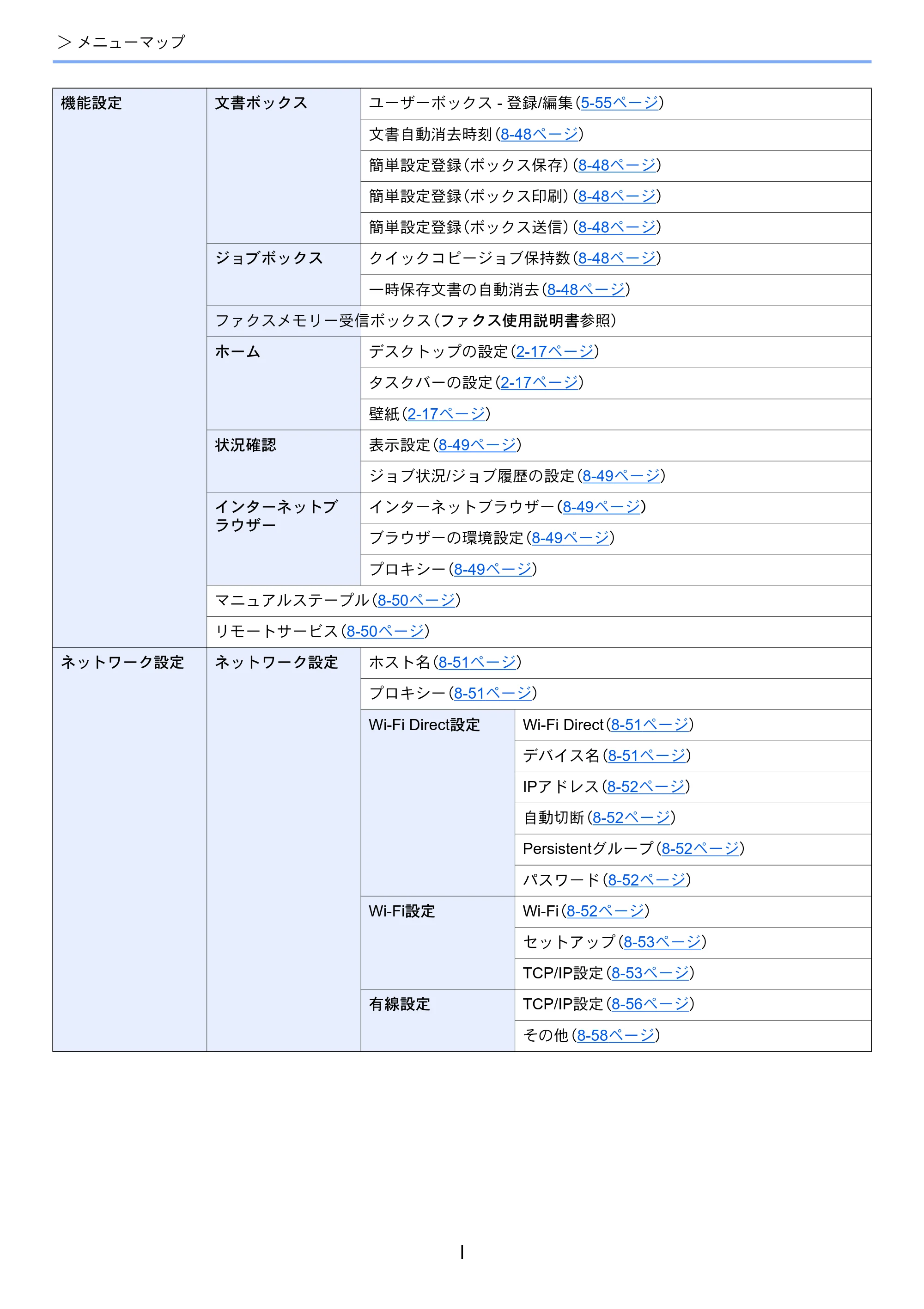 京セラ TASKalfa 5004i / TASKalfa 6004i / TASKalfa 7004i TASKalfa 7004i/6003i/5004i 使用説明書 — 原本ページ — 52ページ
