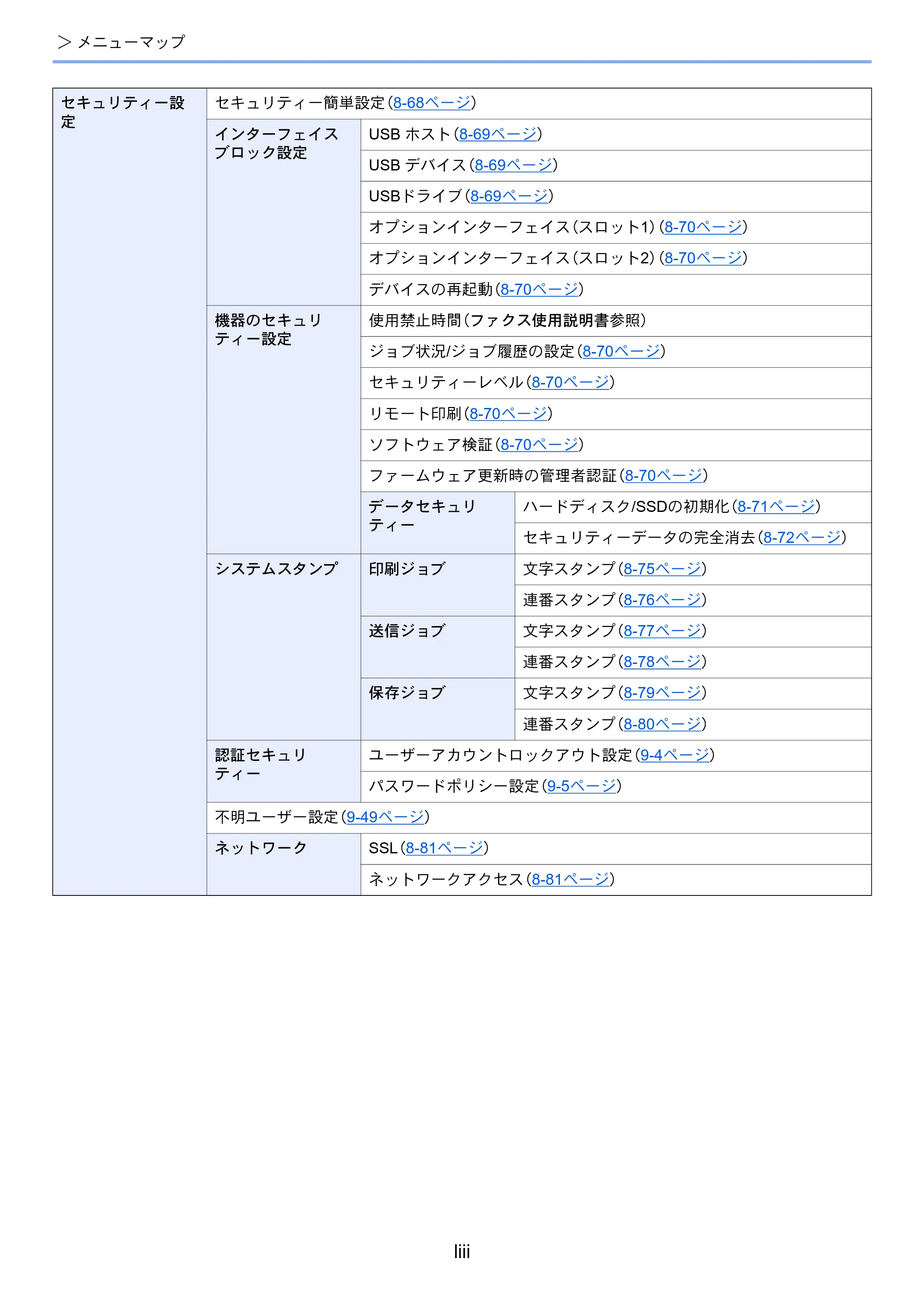 京セラ TASKalfa 5004i / TASKalfa 6004i / TASKalfa 7004i TASKalfa 7004i/6003i/5004i 使用説明書 — 原本ページ — 55ページ