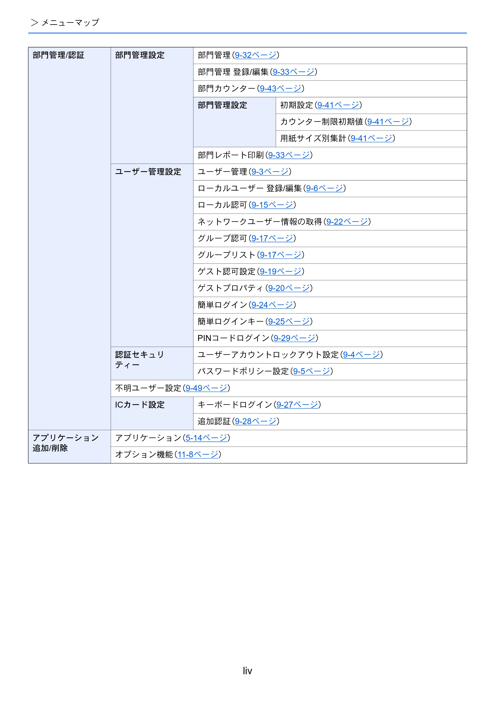 京セラ TASKalfa 5004i / TASKalfa 6004i / TASKalfa 7004i TASKalfa 7004i/6003i/5004i 使用説明書 — 原本ページ — 56ページ