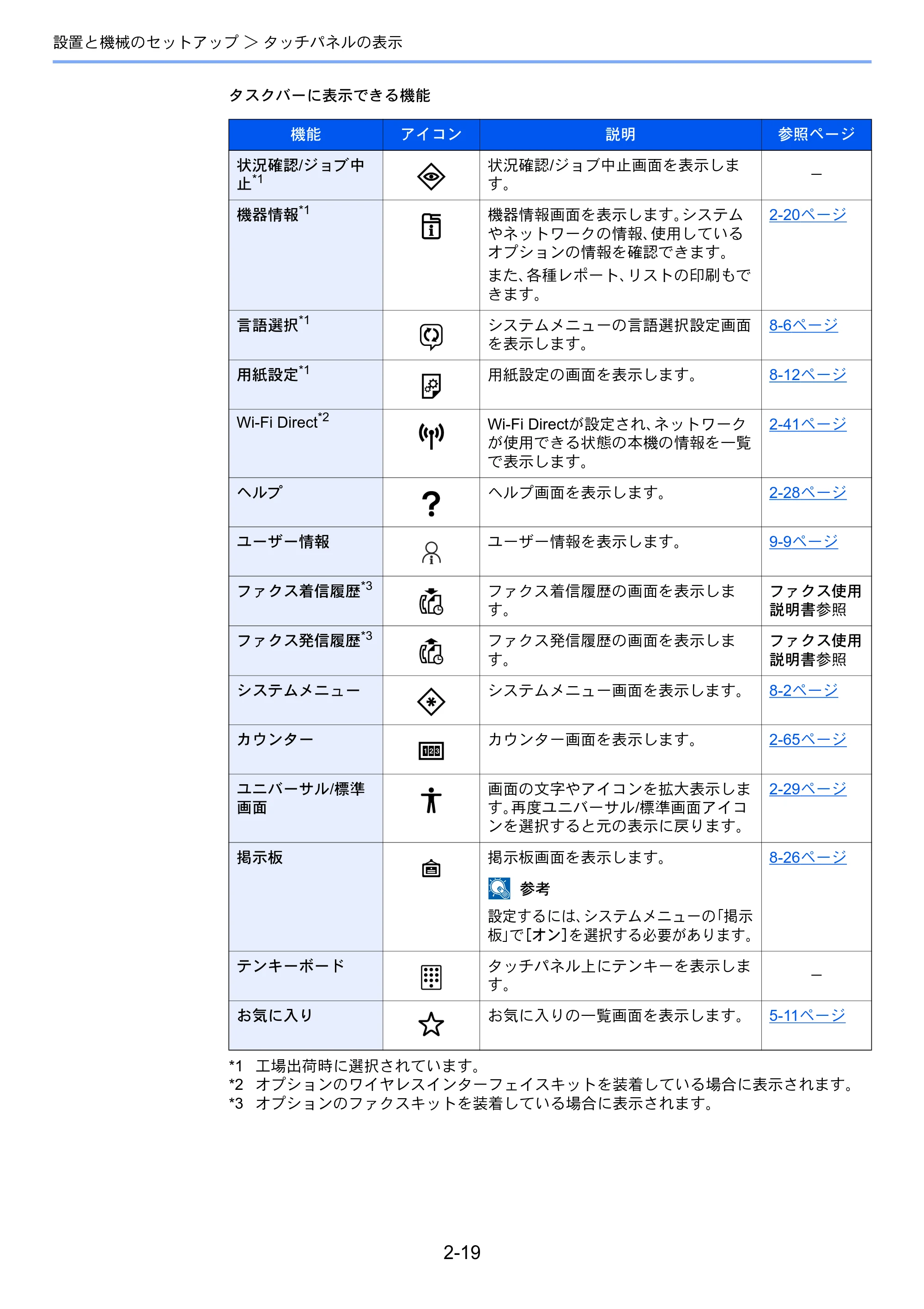 京セラ TASKalfa 5004i / TASKalfa 6004i / TASKalfa 7004i TASKalfa 7004i/6003i/5004i 使用説明書 — 原本ページ — 86ページ