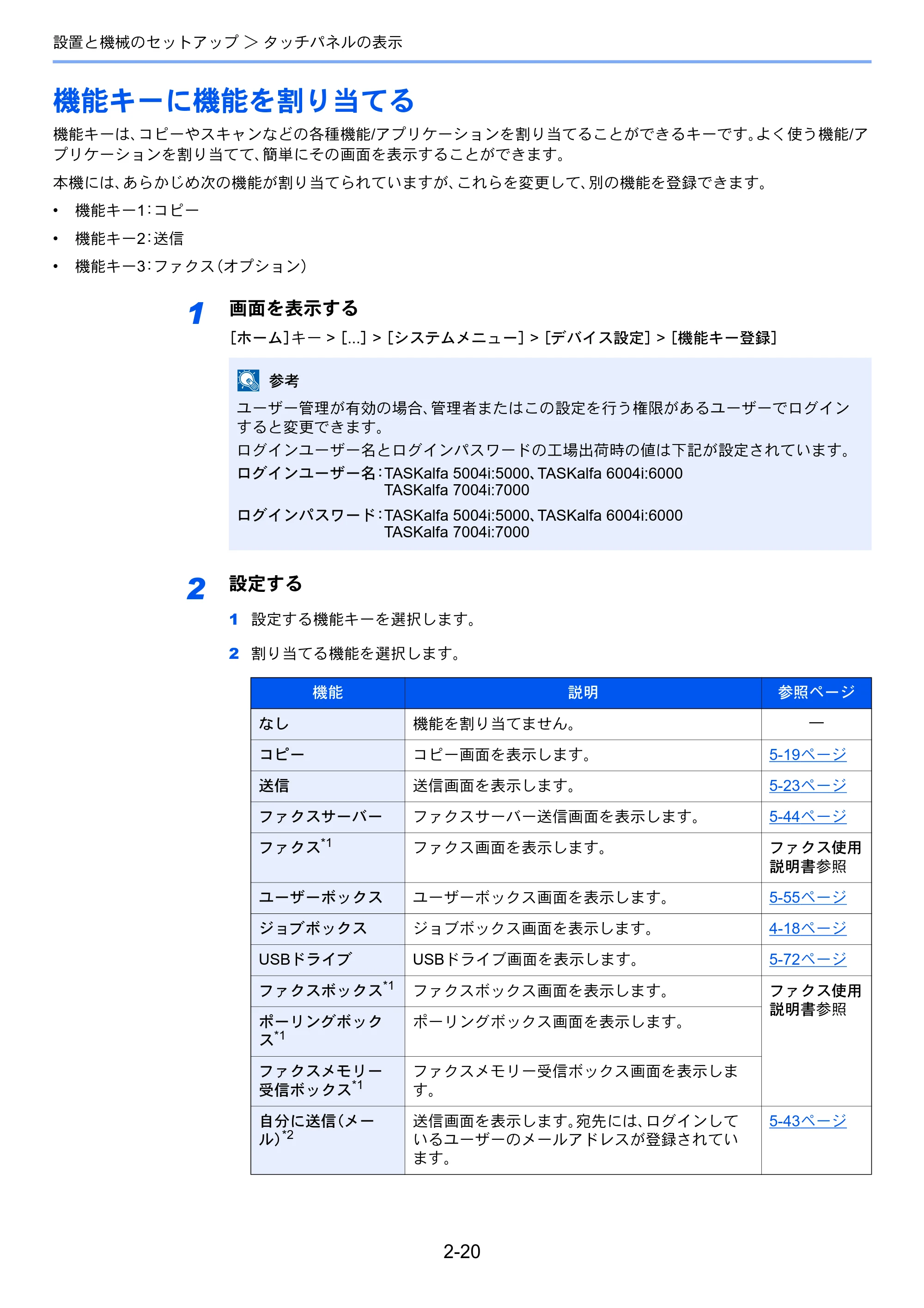 京セラ TASKalfa 5004i / TASKalfa 6004i / TASKalfa 7004i TASKalfa 7004i/6003i/5004i 使用説明書 — 原本ページ — 87ページ