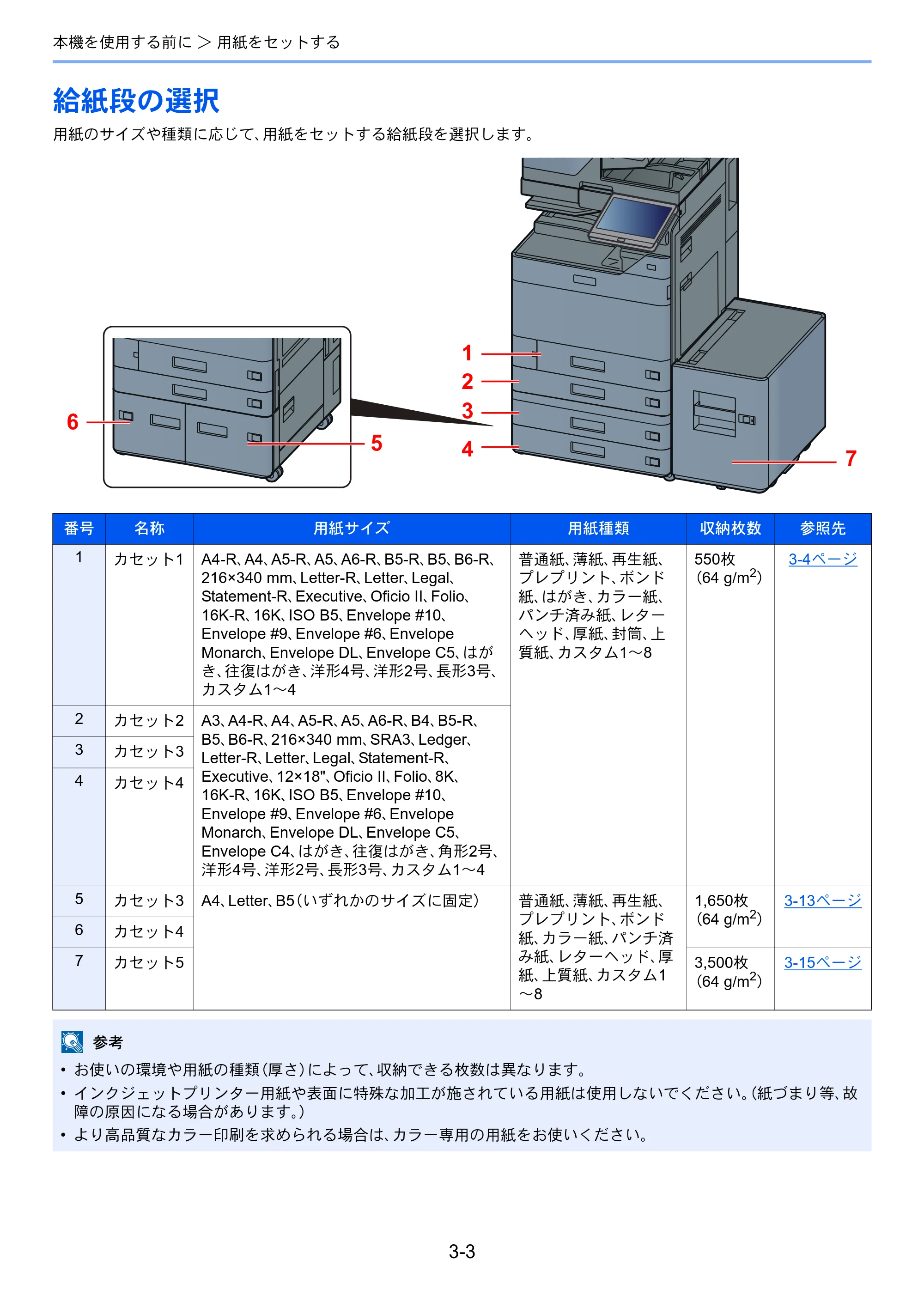 京セラ TASKalfa 5004i / TASKalfa 6004i / TASKalfa 7004i TASKalfa 7004i/6003i/5004i 使用説明書 — 原本ページ — 155ページ
