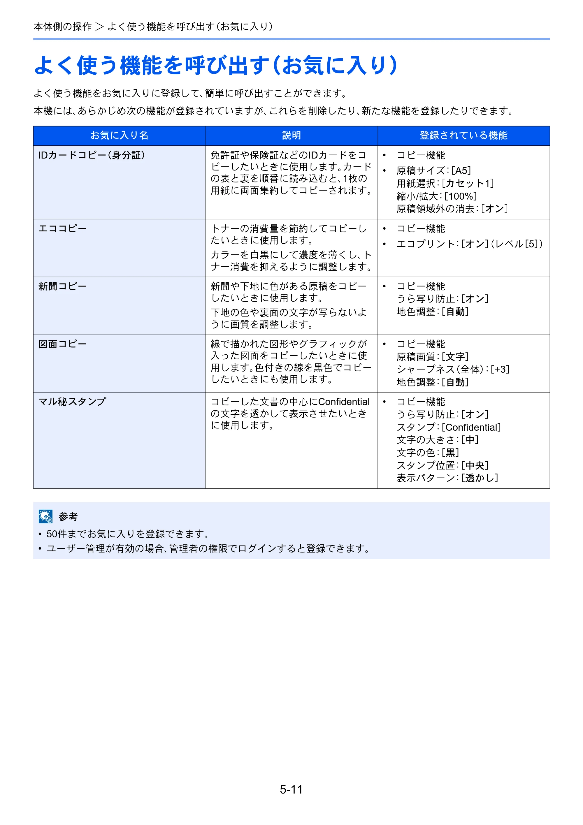 京セラ TASKalfa 5004i / TASKalfa 6004i / TASKalfa 7004i TASKalfa 7004i/6003i/5004i 使用説明書 — 原本ページ — 234ページ
