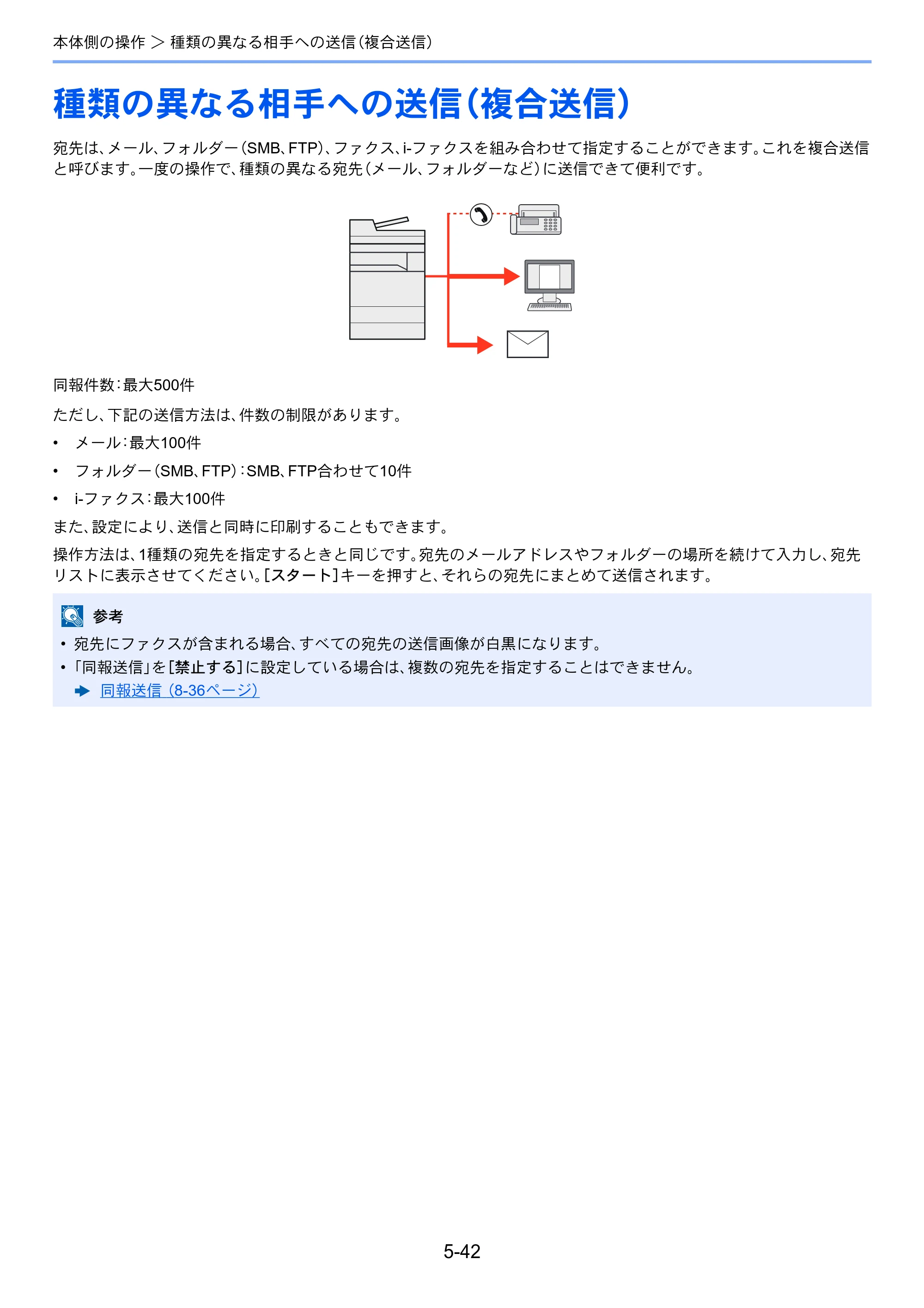 京セラ TASKalfa 5004i / TASKalfa 6004i / TASKalfa 7004i TASKalfa 7004i/6003i/5004i 使用説明書 — 原本ページ — 265ページ