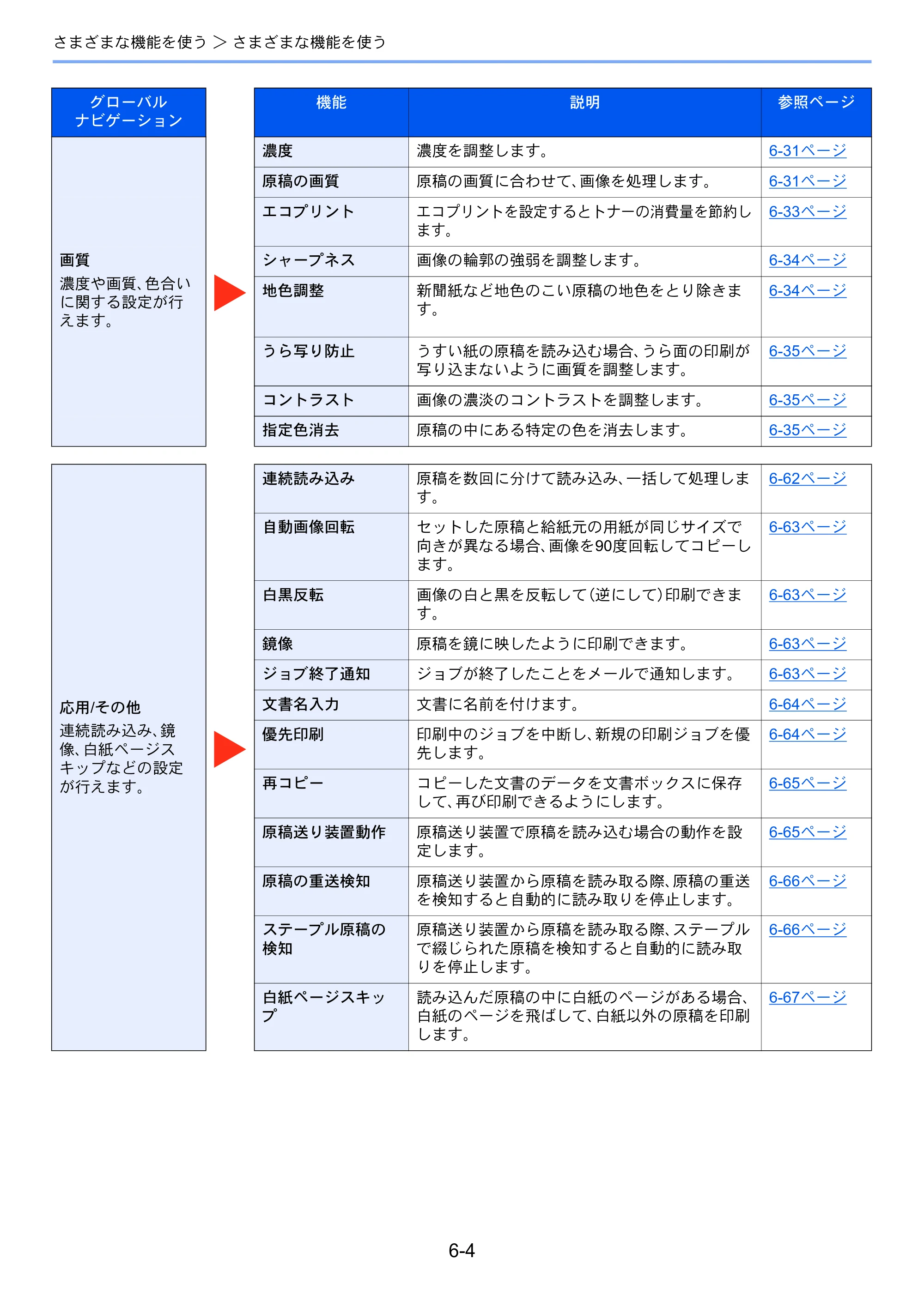 京セラ TASKalfa 5004i / TASKalfa 6004i / TASKalfa 7004i TASKalfa 7004i/6003i/5004i 使用説明書 — 原本ページ — 306ページ