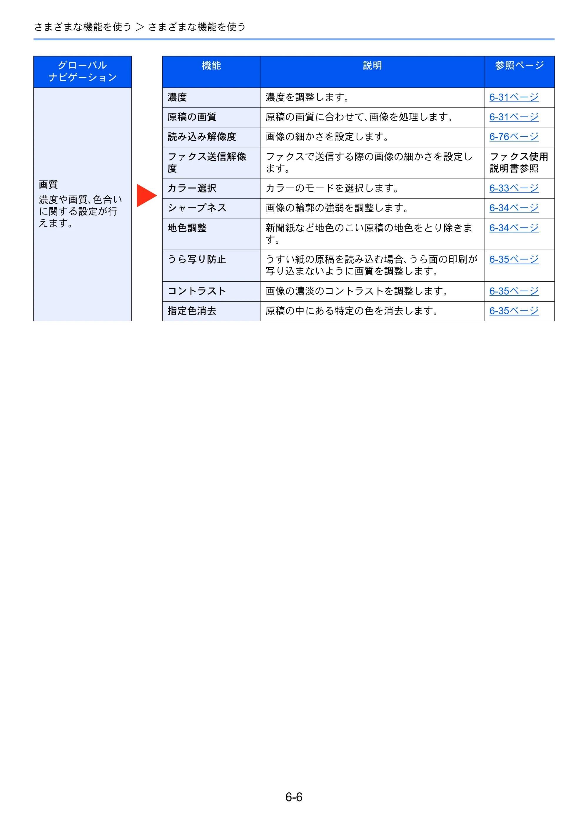 京セラ TASKalfa 5004i / TASKalfa 6004i / TASKalfa 7004i TASKalfa 7004i/6003i/5004i 使用説明書 — 原本ページ — 308ページ