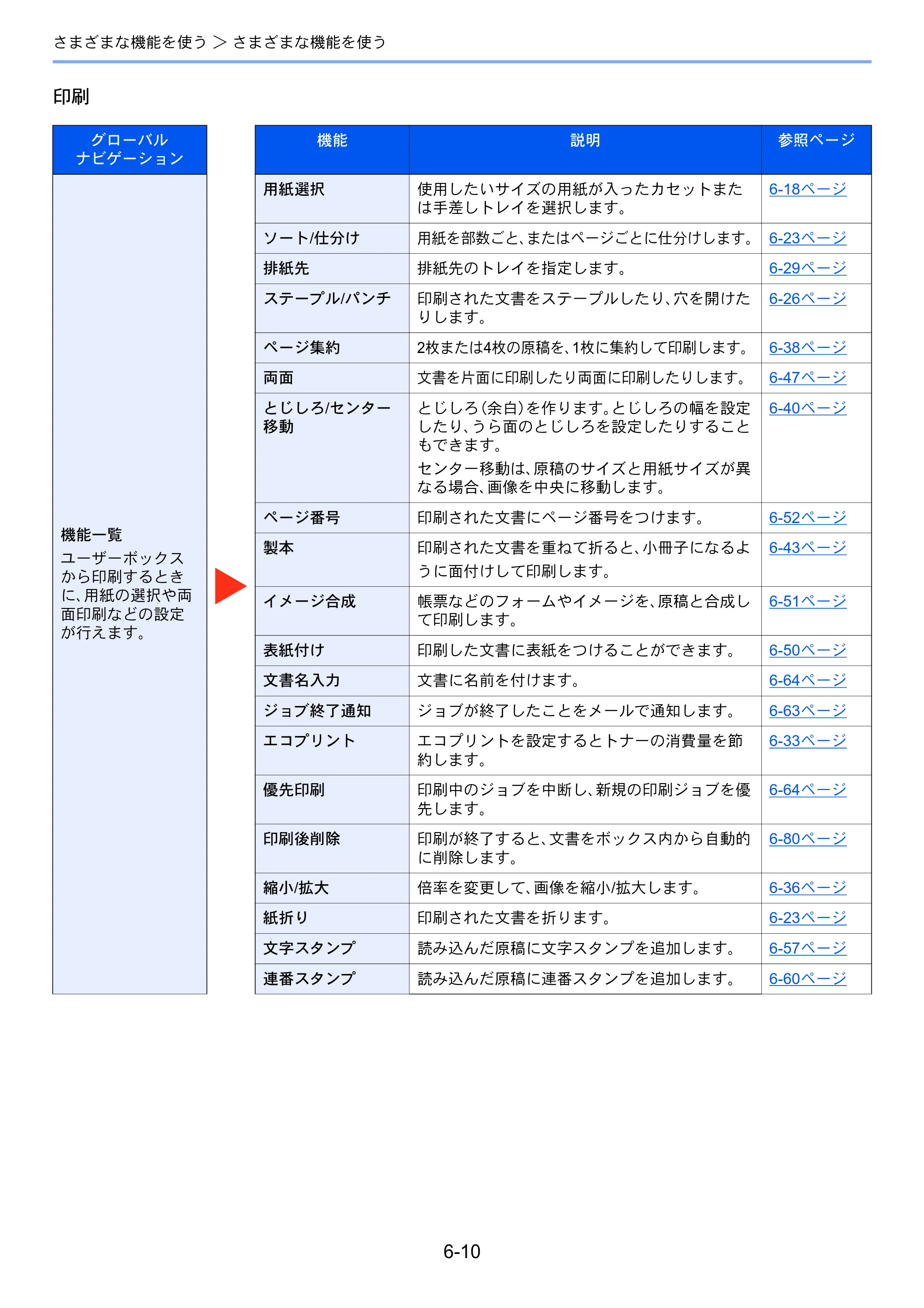 京セラ TASKalfa 5004i / TASKalfa 6004i / TASKalfa 7004i TASKalfa 7004i/6003i/5004i 使用説明書 — 原本ページ — 312ページ