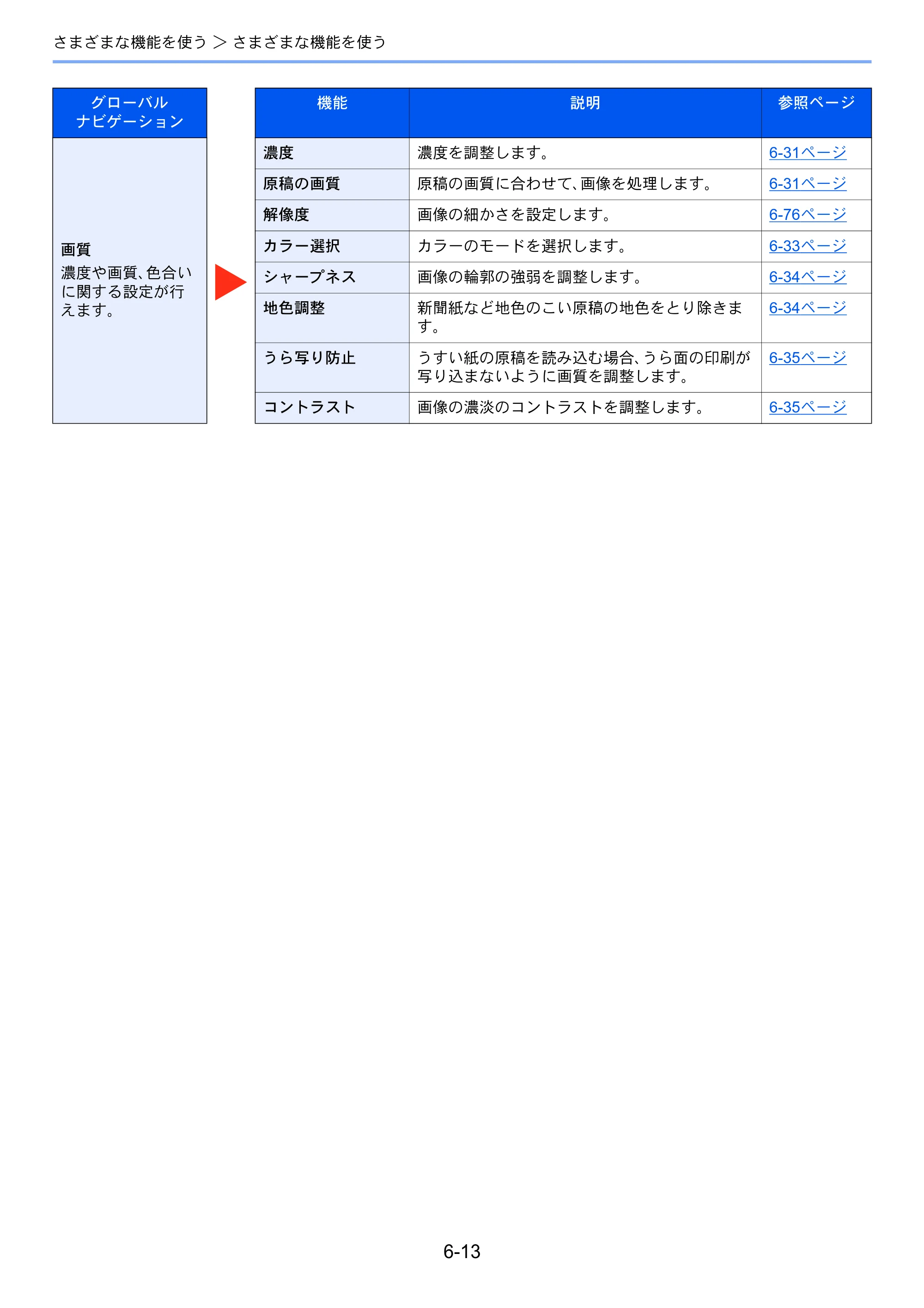 京セラ TASKalfa 5004i / TASKalfa 6004i / TASKalfa 7004i TASKalfa 7004i/6003i/5004i 使用説明書 — 原本ページ — 315ページ