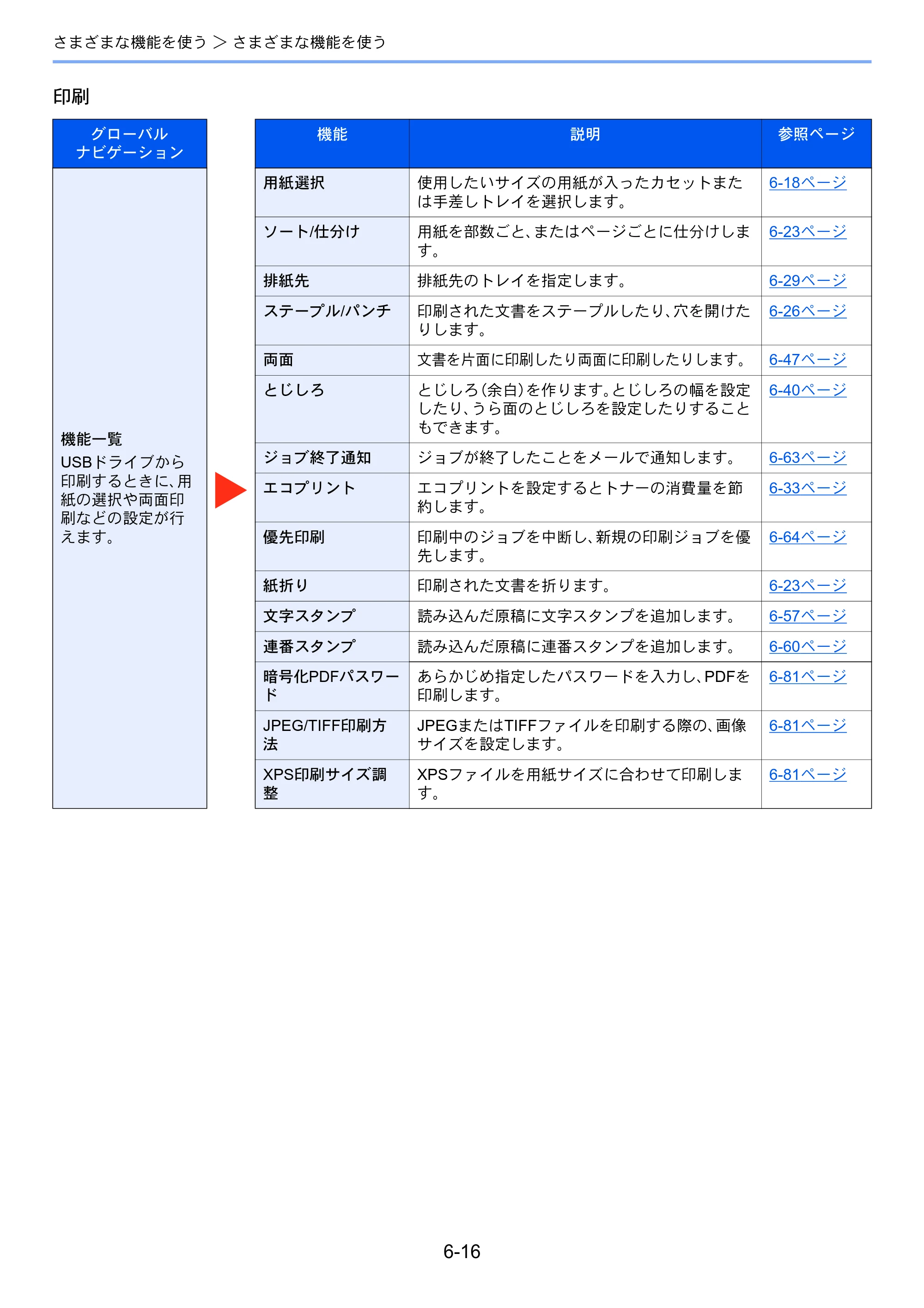 京セラ TASKalfa 5004i / TASKalfa 6004i / TASKalfa 7004i TASKalfa 7004i/6003i/5004i 使用説明書 — 原本ページ — 318ページ