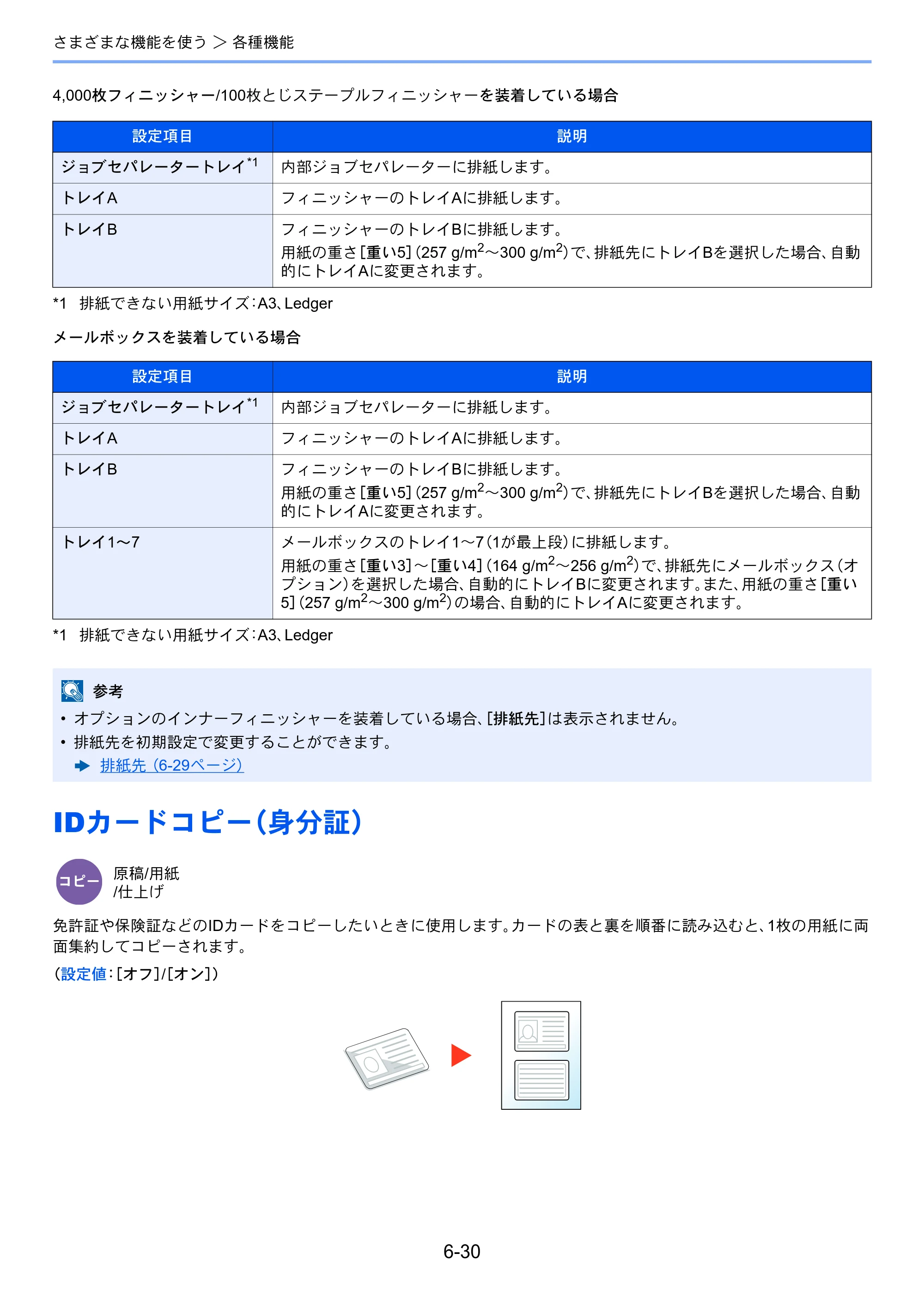 京セラ TASKalfa 5004i / TASKalfa 6004i / TASKalfa 7004i TASKalfa 7004i/6003i/5004i 使用説明書 — 原本ページ — 332ページ