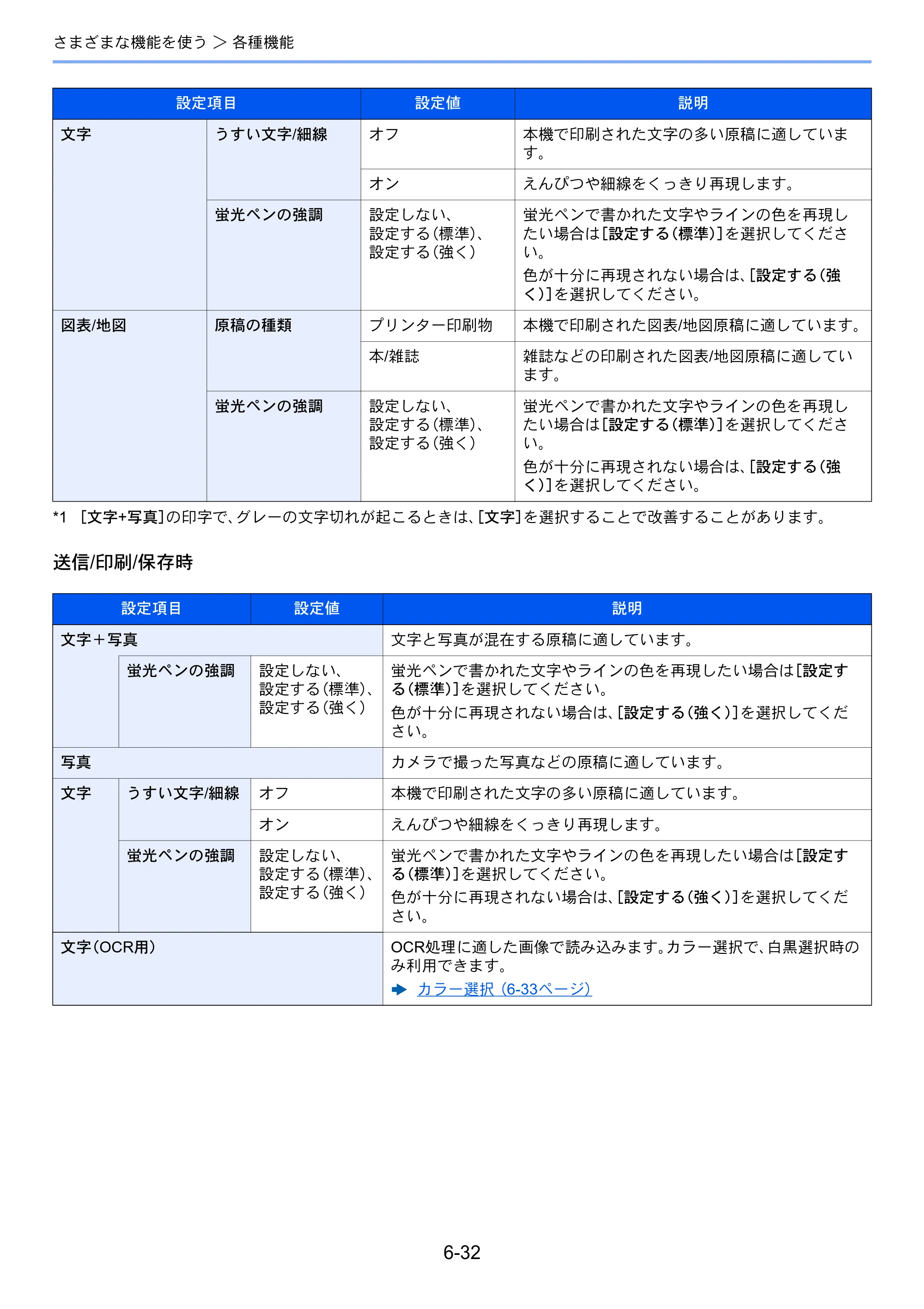 京セラ TASKalfa 5004i / TASKalfa 6004i / TASKalfa 7004i TASKalfa 7004i/6003i/5004i 使用説明書 — 原本ページ — 334ページ