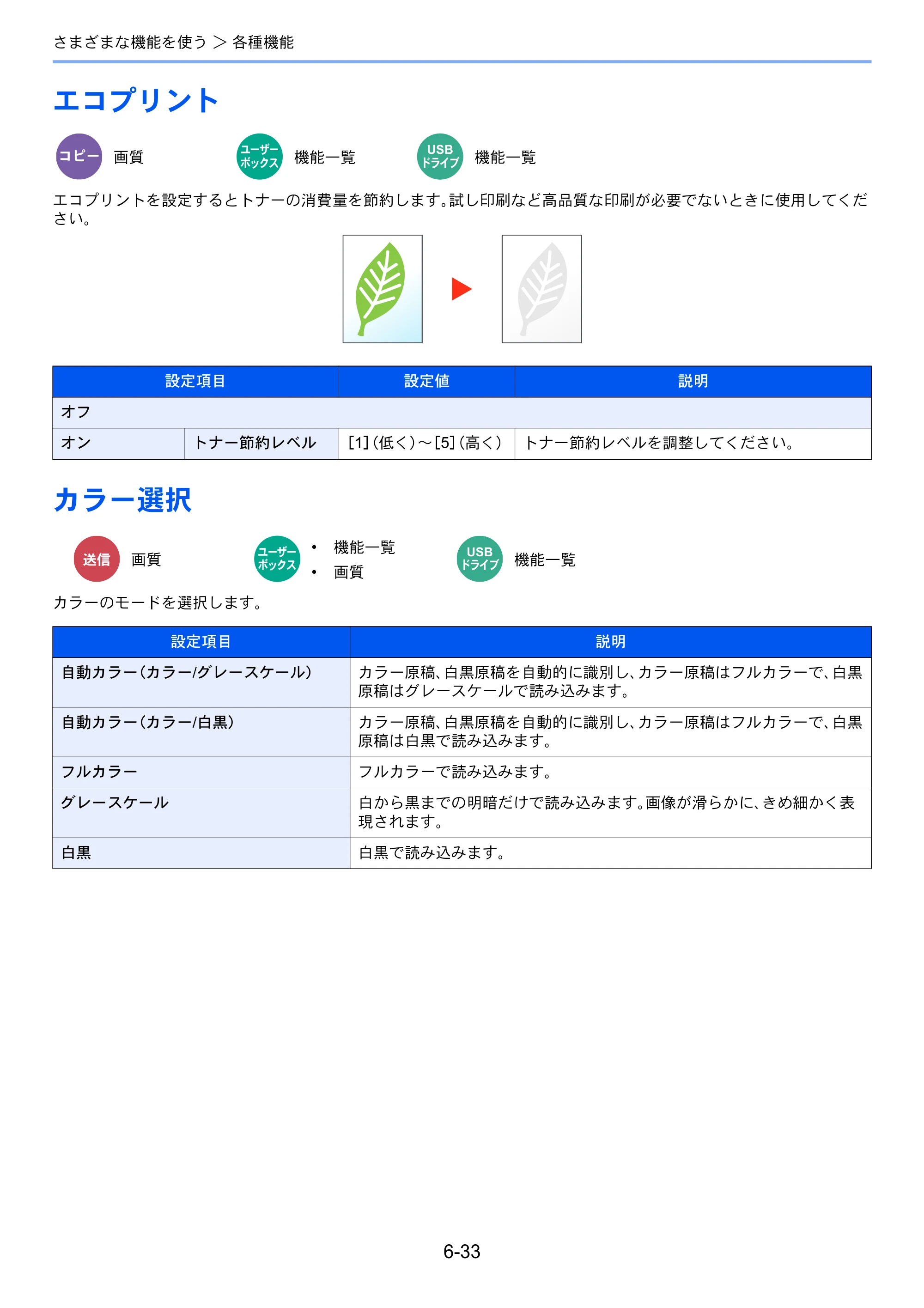 京セラ TASKalfa 5004i / TASKalfa 6004i / TASKalfa 7004i TASKalfa 7004i/6003i/5004i 使用説明書 — 原本ページ — 335ページ