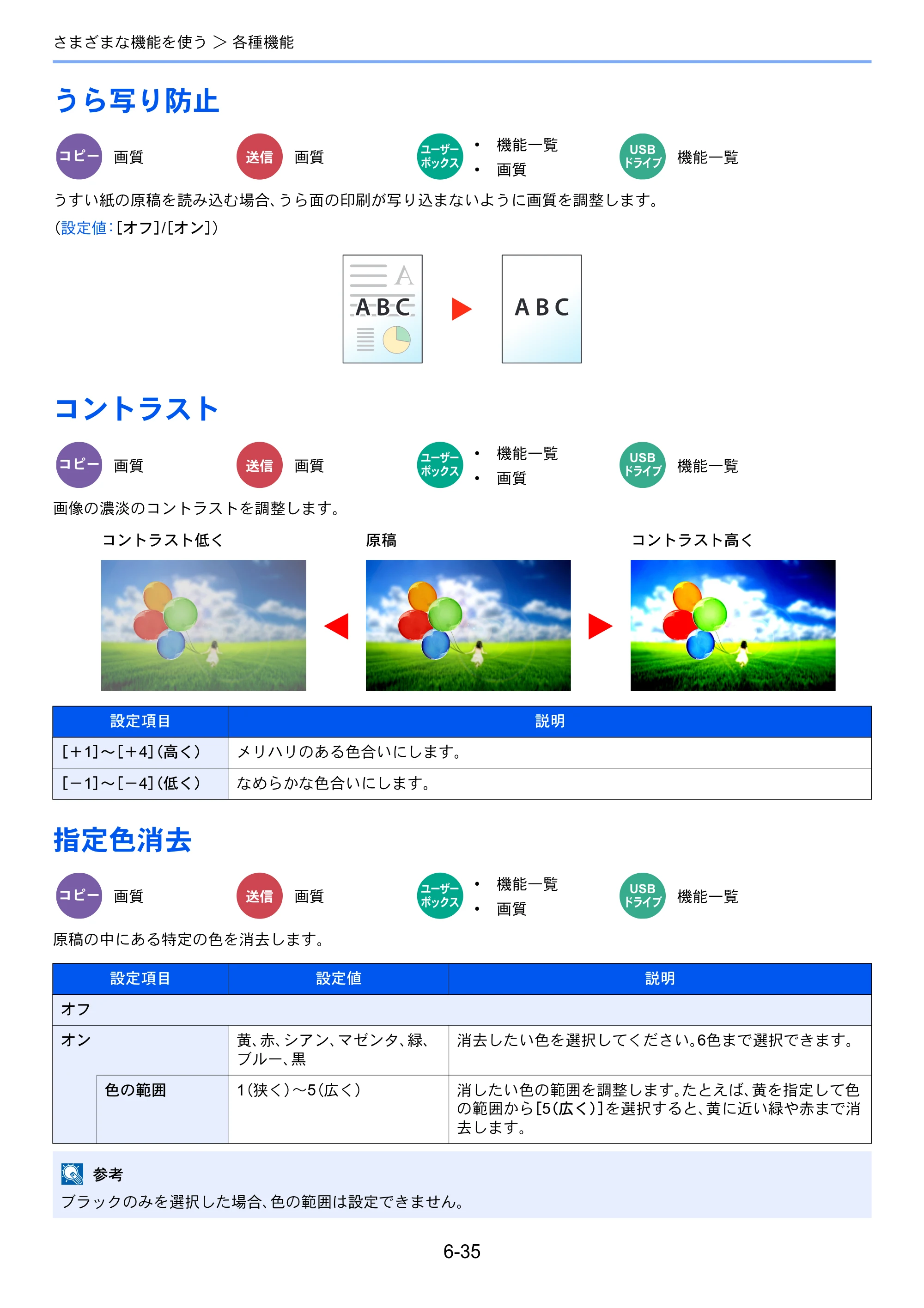 京セラ TASKalfa 5004i / TASKalfa 6004i / TASKalfa 7004i TASKalfa 7004i/6003i/5004i 使用説明書 — 原本ページ — 337ページ