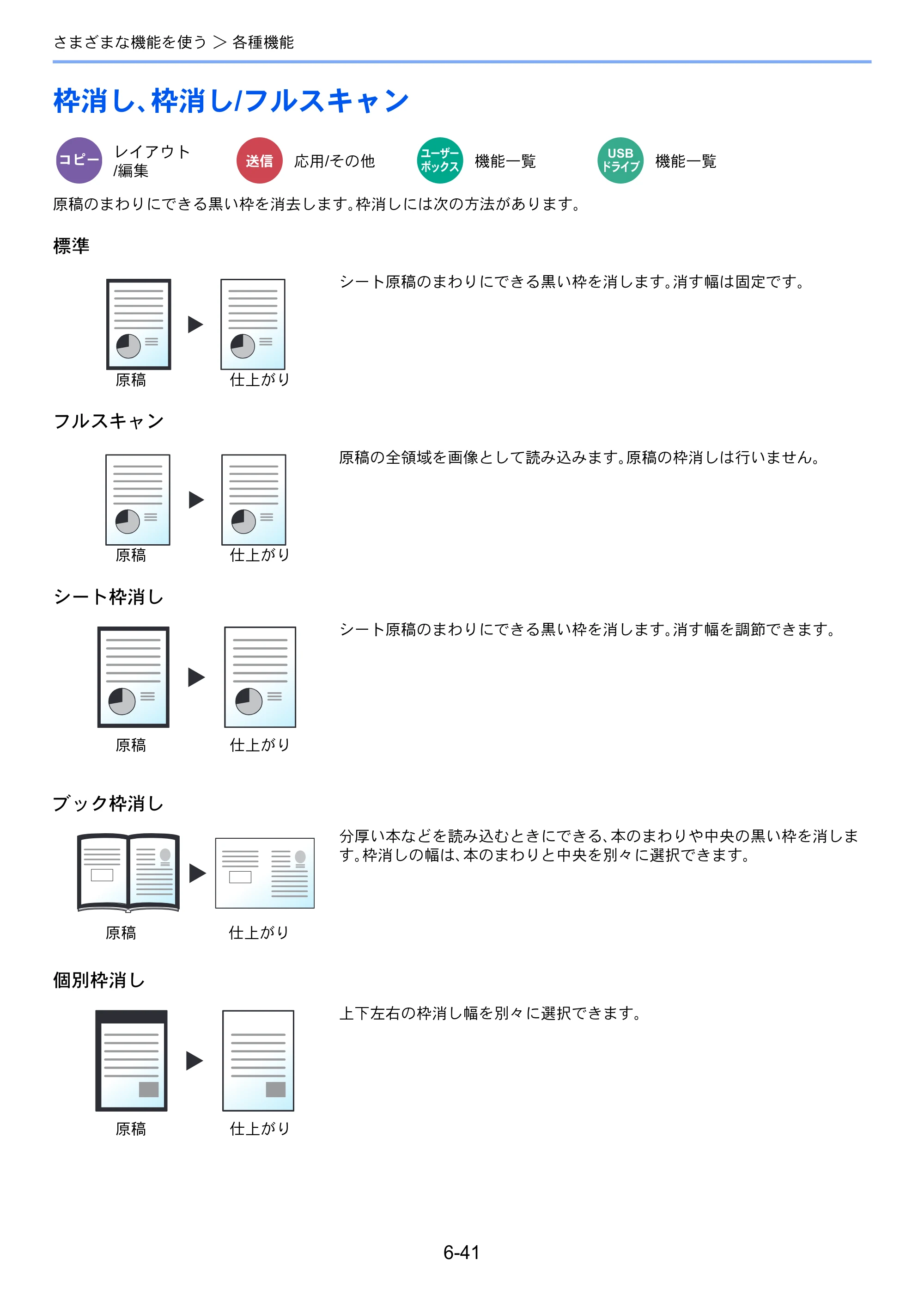 京セラ TASKalfa 5004i / TASKalfa 6004i / TASKalfa 7004i TASKalfa 7004i/6003i/5004i 使用説明書 — 原本ページ — 343ページ