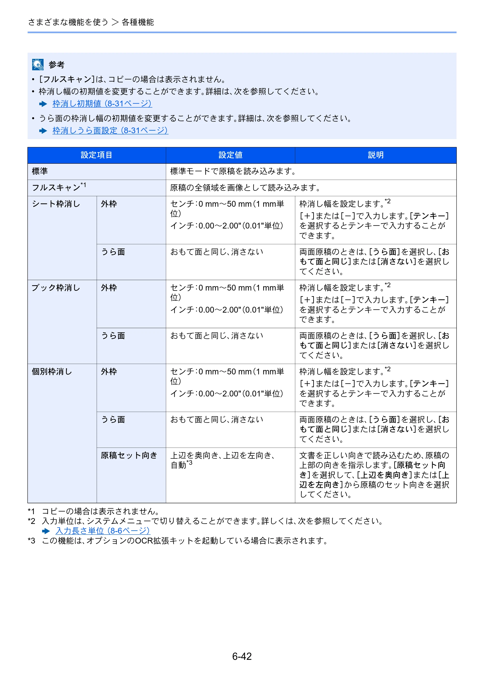 京セラ TASKalfa 5004i / TASKalfa 6004i / TASKalfa 7004i TASKalfa 7004i/6003i/5004i 使用説明書 — 原本ページ — 344ページ