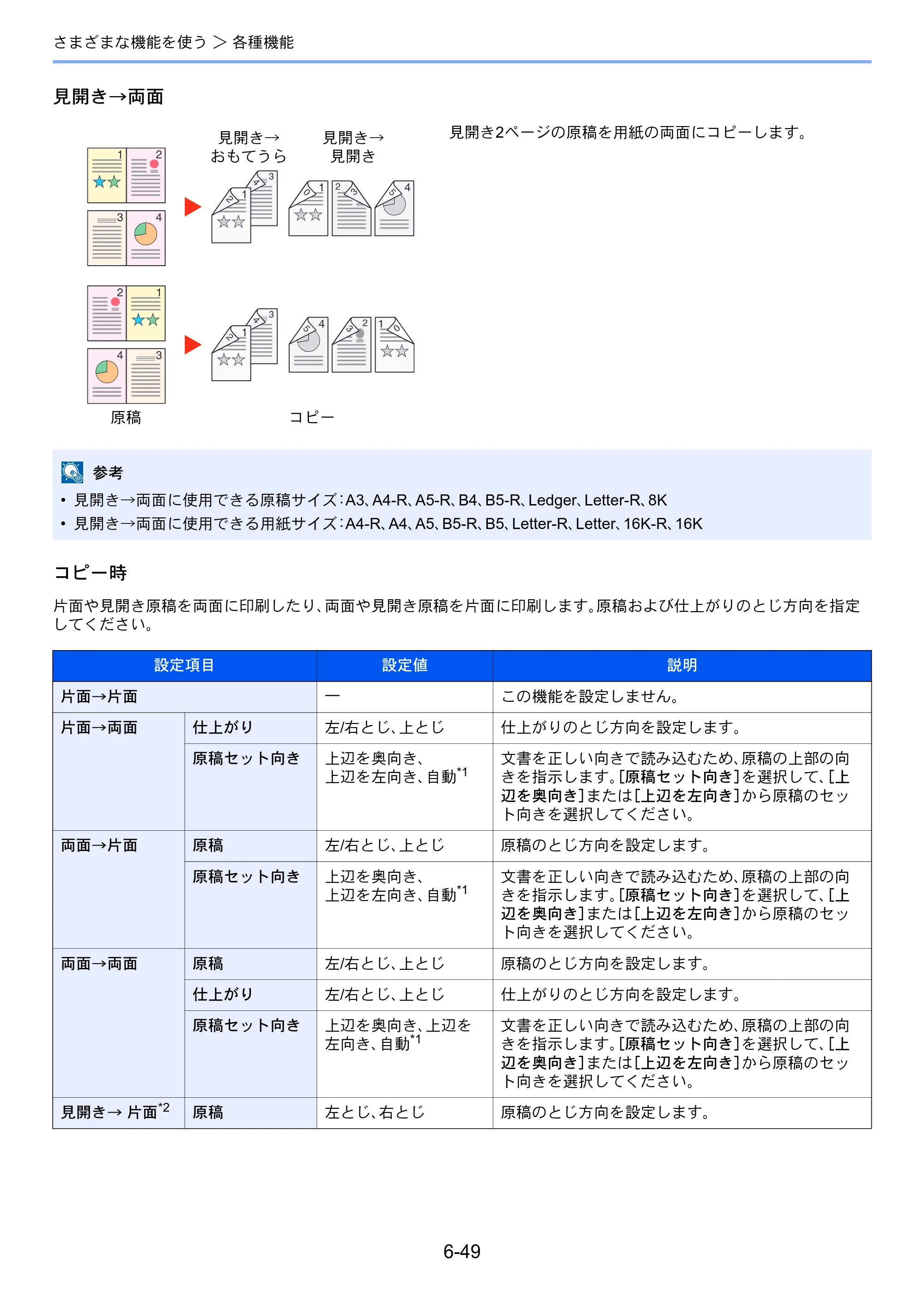 京セラ TASKalfa 5004i / TASKalfa 6004i / TASKalfa 7004i TASKalfa 7004i/6003i/5004i 使用説明書 — 原本ページ — 351ページ
