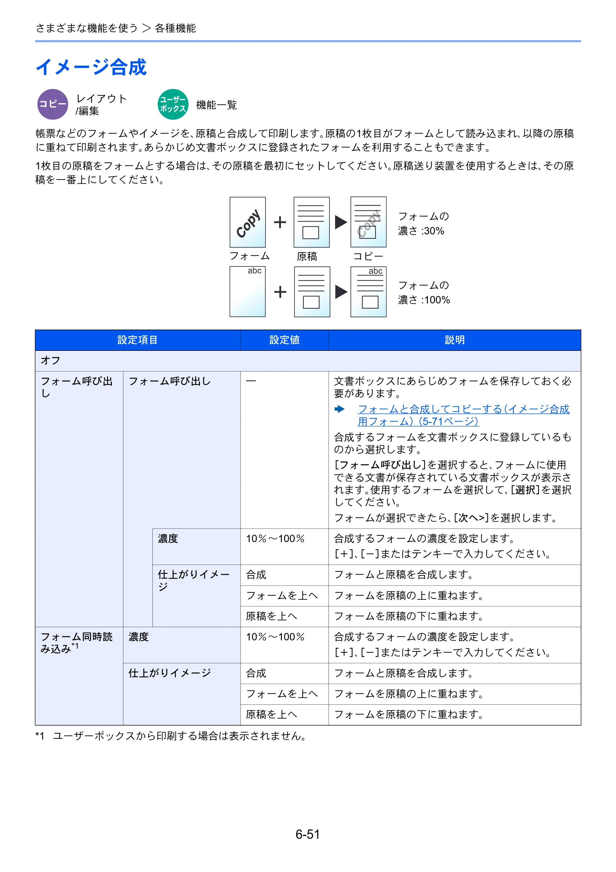 京セラ TASKalfa 5004i / TASKalfa 6004i / TASKalfa 7004i TASKalfa 7004i/6003i/5004i 使用説明書 — 原本ページ — 353ページ