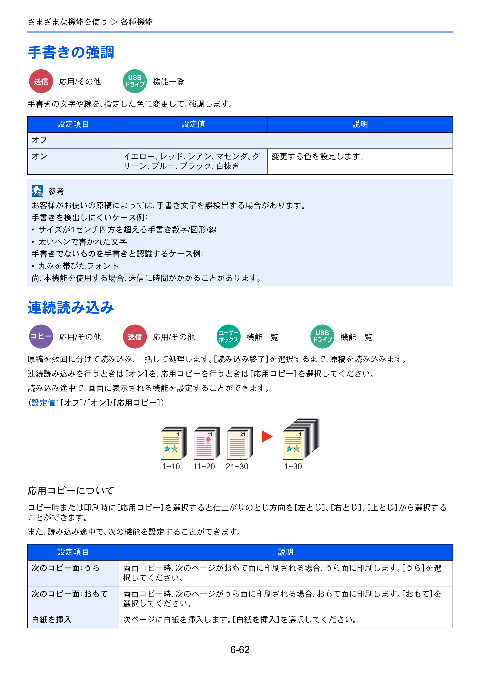 京セラ TASKalfa 5004i / TASKalfa 6004i / TASKalfa 7004i TASKalfa 7004i/6003i/5004i 使用説明書 — 原本ページ — 364ページ