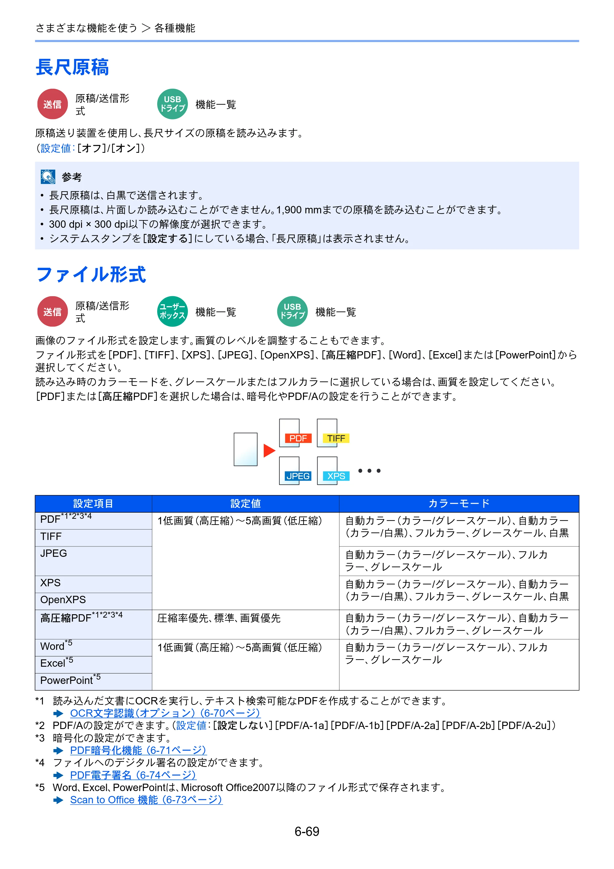 京セラ TASKalfa 5004i / TASKalfa 6004i / TASKalfa 7004i TASKalfa 7004i/6003i/5004i 使用説明書 — 原本ページ — 371ページ