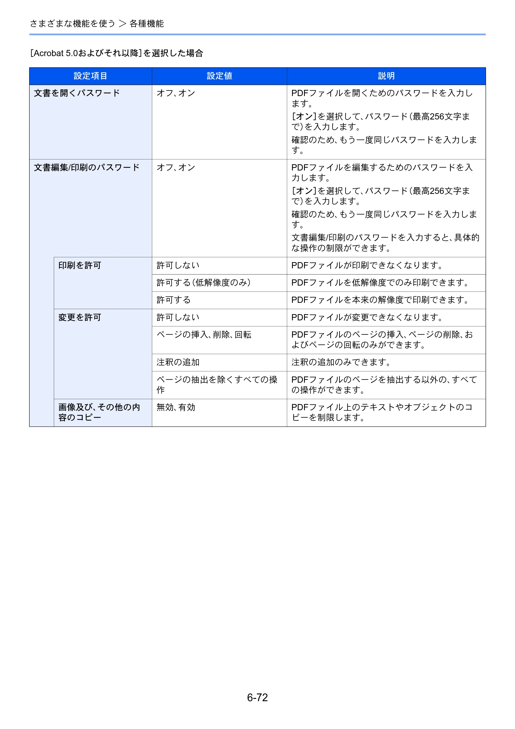 京セラ TASKalfa 5004i / TASKalfa 6004i / TASKalfa 7004i TASKalfa 7004i/6003i/5004i 使用説明書 — 原本ページ — 374ページ