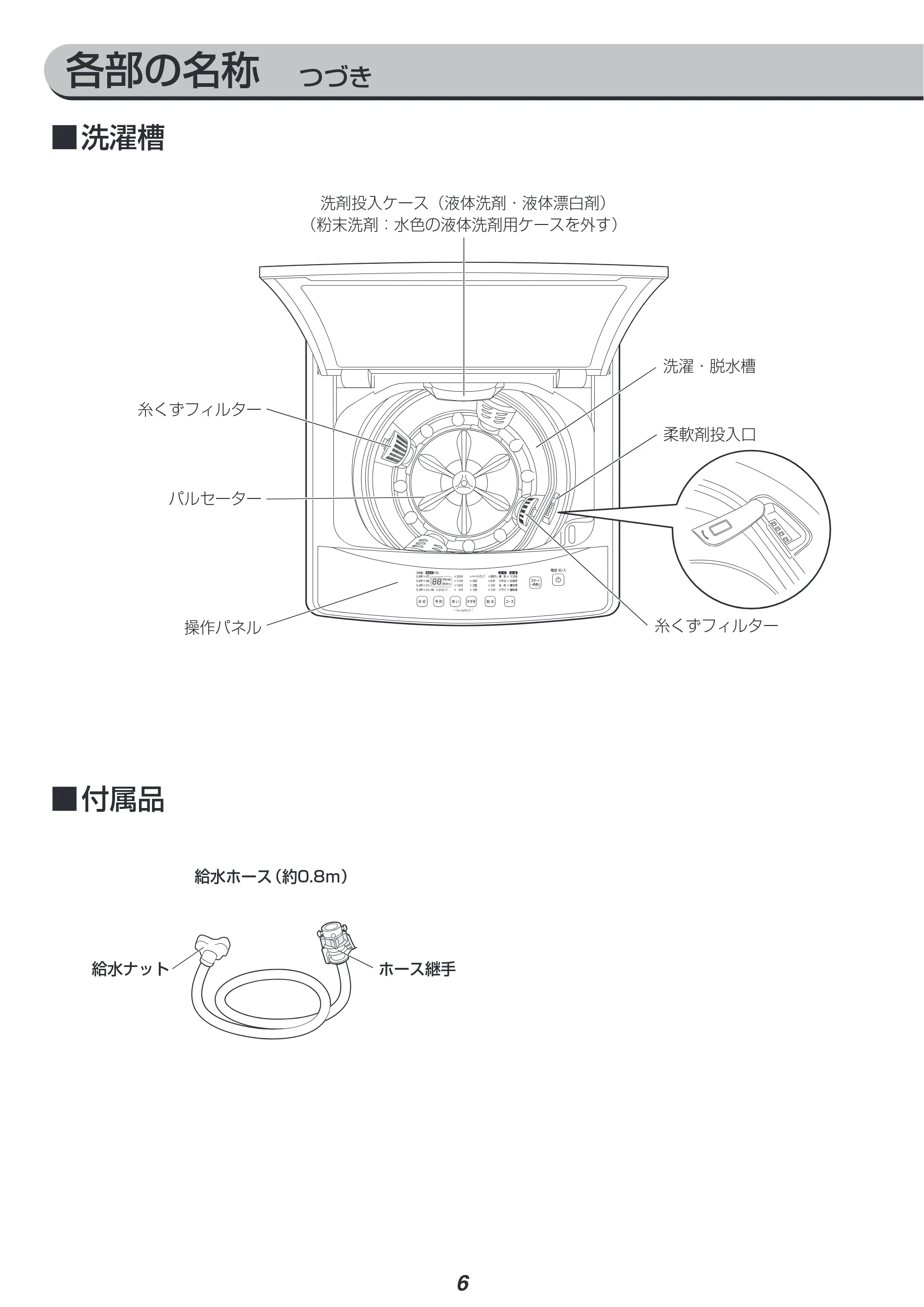アイリスオーヤマ IAW-T805BL 取扱説明書 — 原本ページ — 6ページ