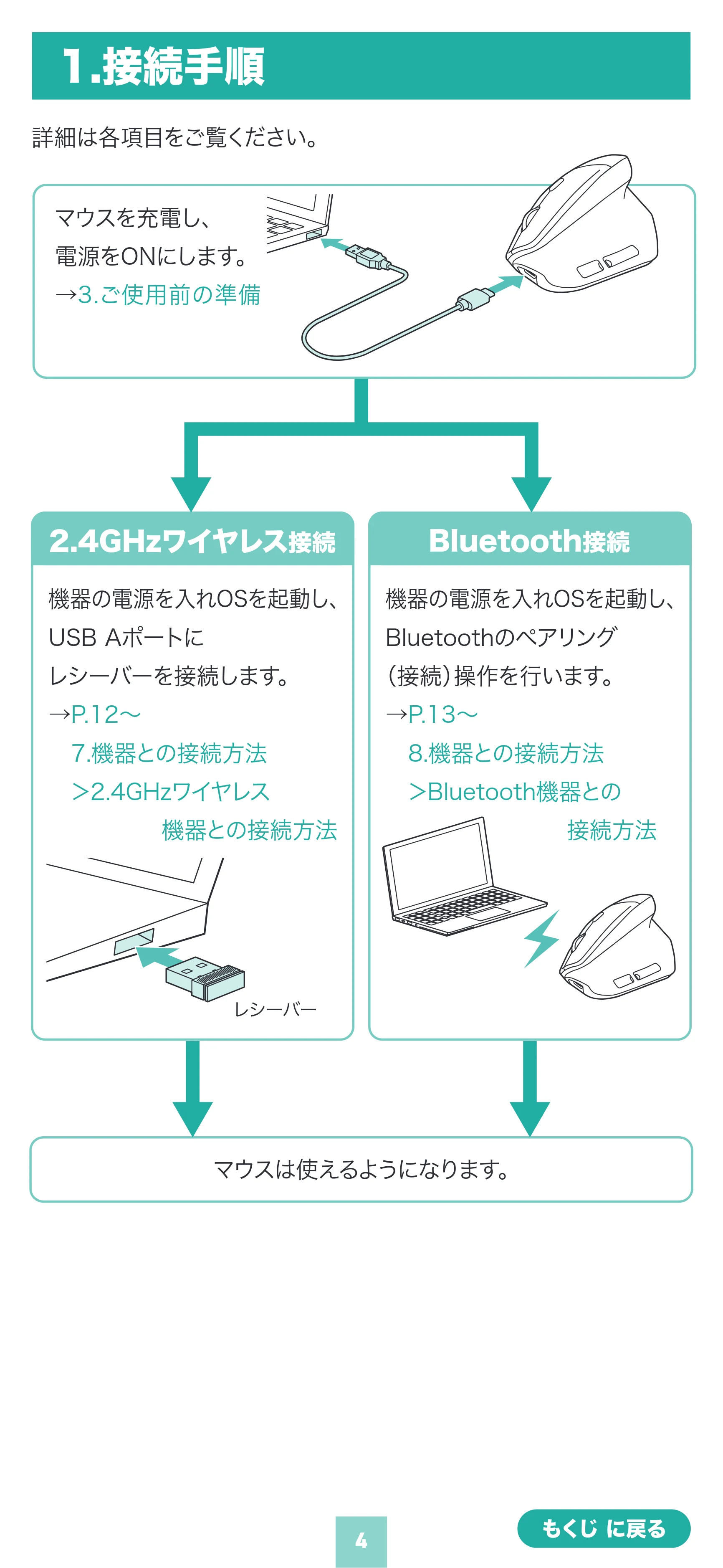 サンワサプライ MA-EWBS536BL 取扱説明書 — 原本ページ — 4ページ