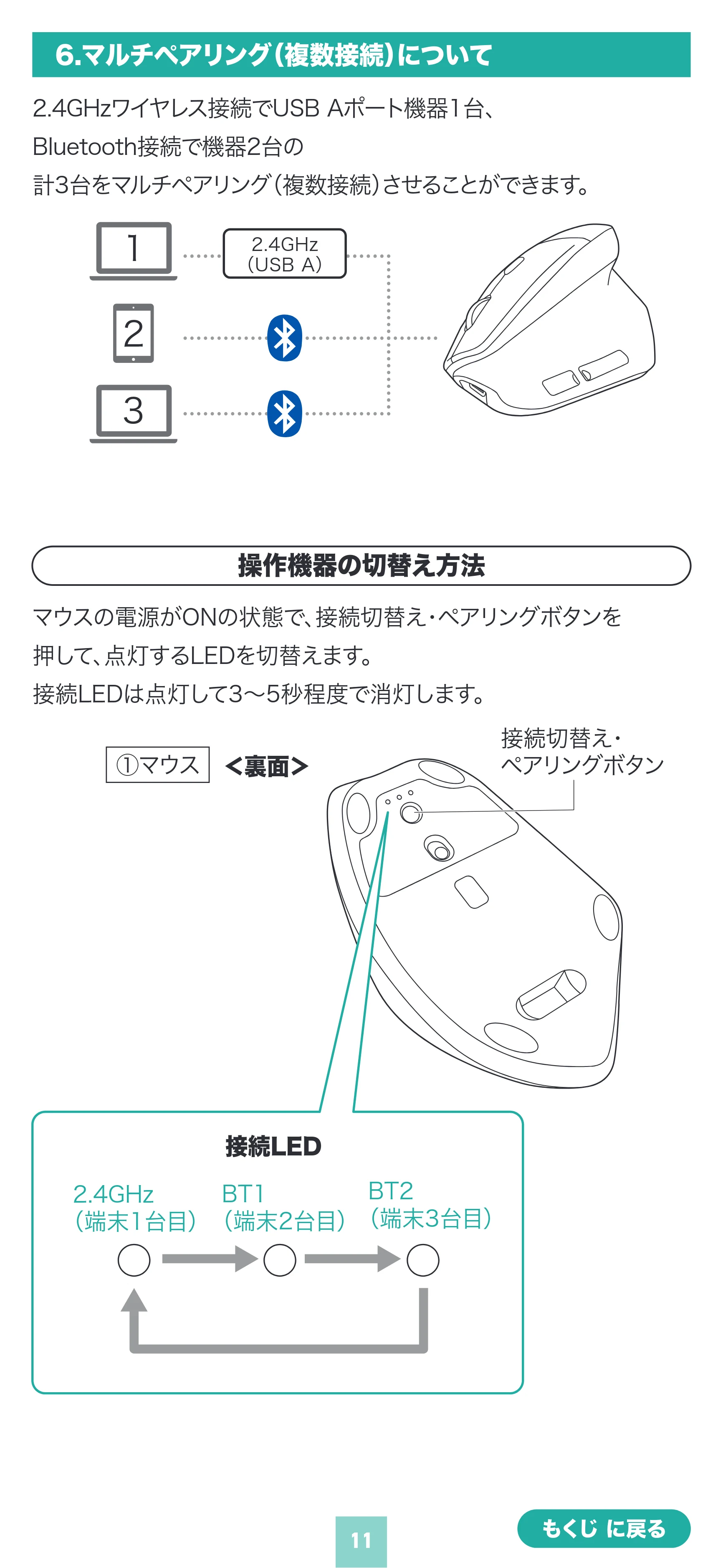 サンワサプライ MA-EWBS536BL 取扱説明書 — 原本ページ — 11ページ