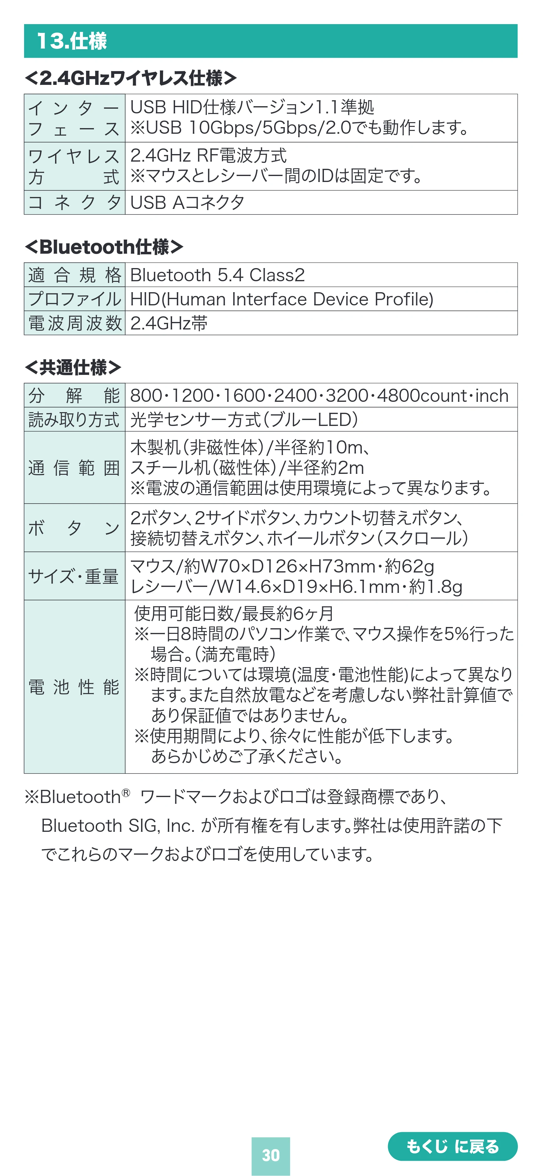 サンワサプライ MA-EWBS536BL 取扱説明書 — 原本ページ — 30ページ
