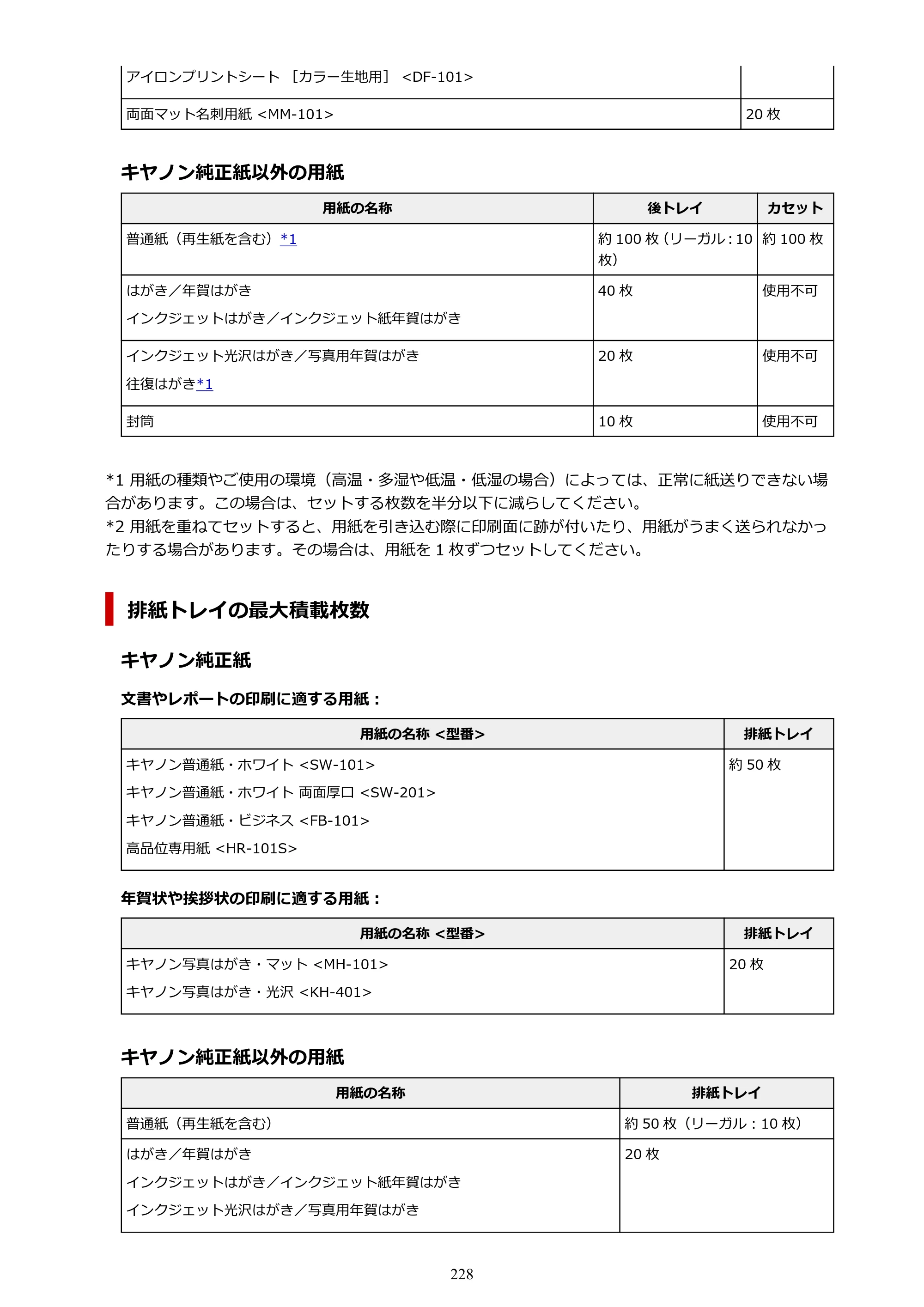 キヤノン PIXUS TS8830 オンラインマニュアル PDF版 2024年9月5日掲載（PDF：7.0MB） — 原本ページ — 228ページ