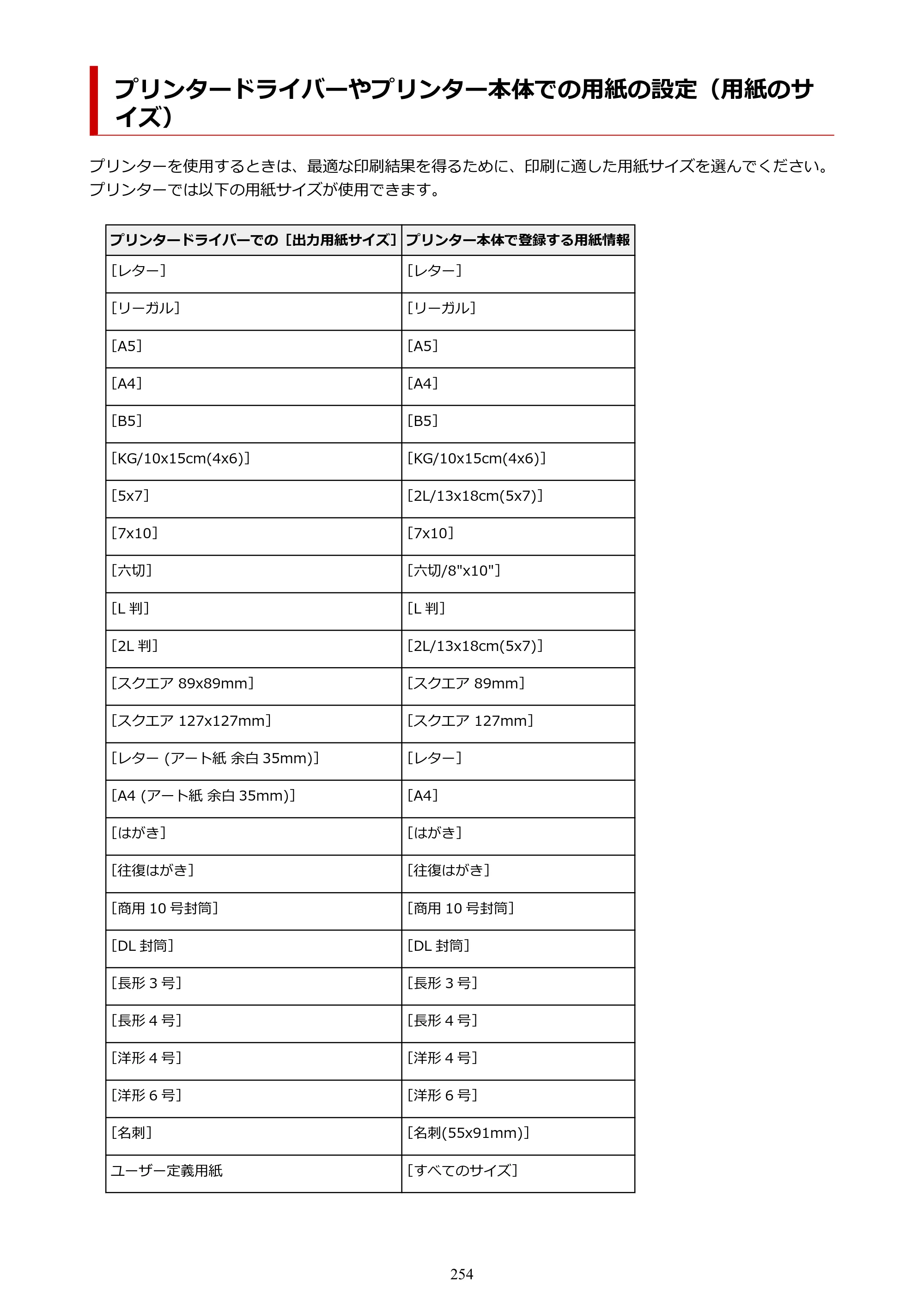 キヤノン PIXUS TS8830 オンラインマニュアル PDF版 2024年9月5日掲載（PDF：7.0MB） — プリンタードライバーやプリンター本体での用紙の設定（用紙のサイズ） — 原本ページ — 254ページ