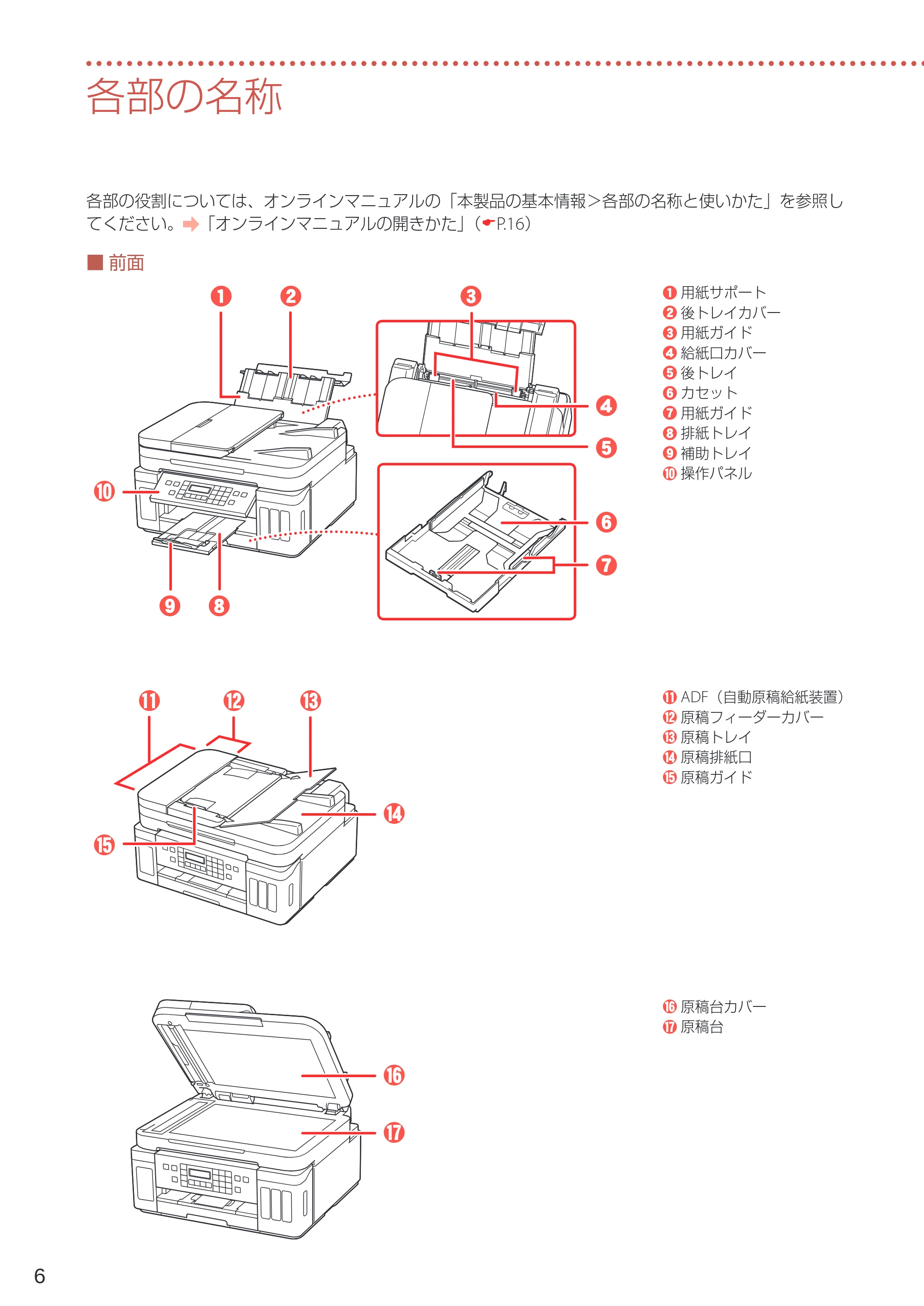 キヤノン G7030 設置・基本操作マニュアル 2022年2月15日掲載（PDF：8.37MB） — 各部の名称 — 原本ページ — 8ページ