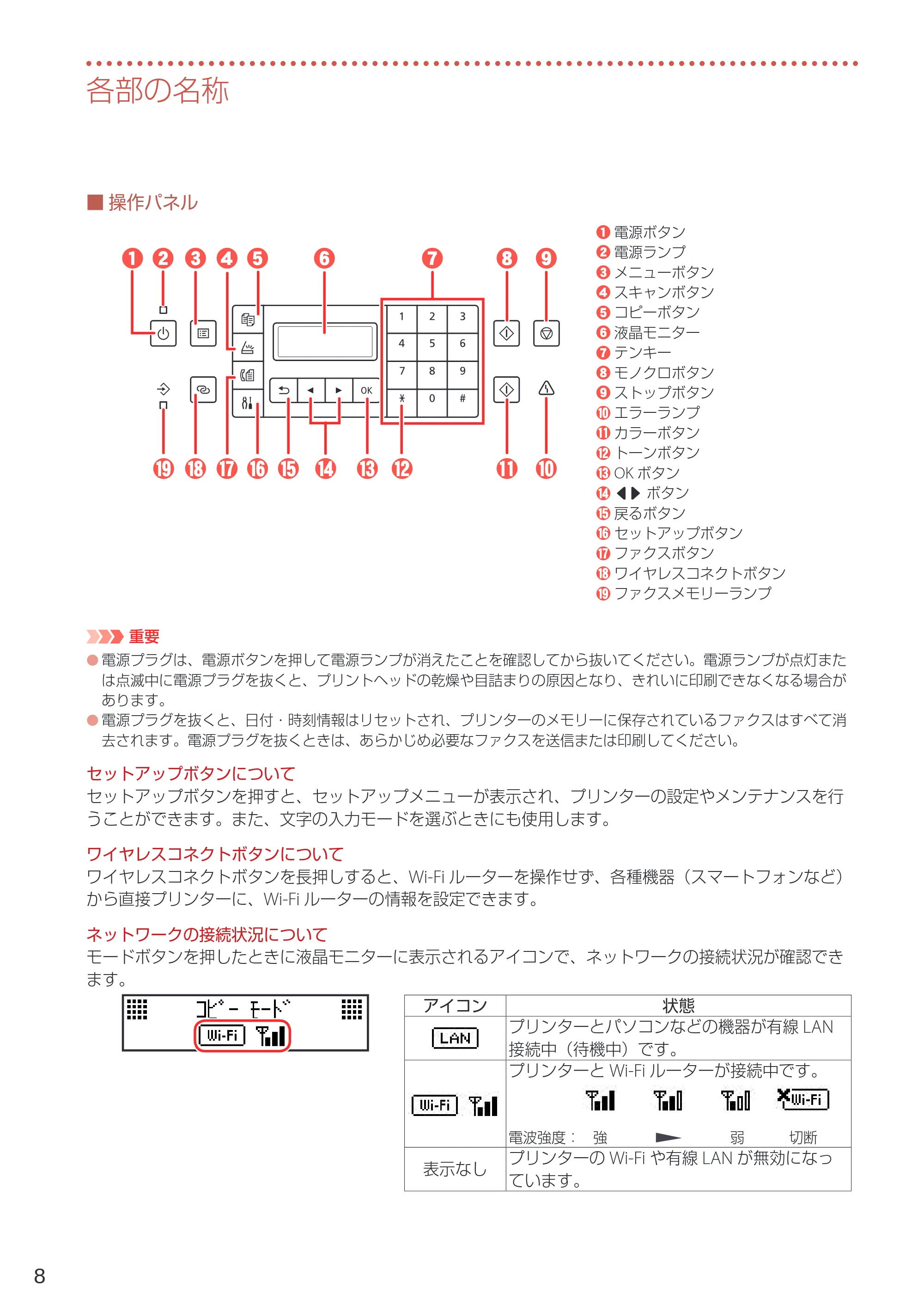 キヤノン G7030 設置・基本操作マニュアル 2022年2月15日掲載（PDF：8.37MB） — 原本ページ — 10ページ