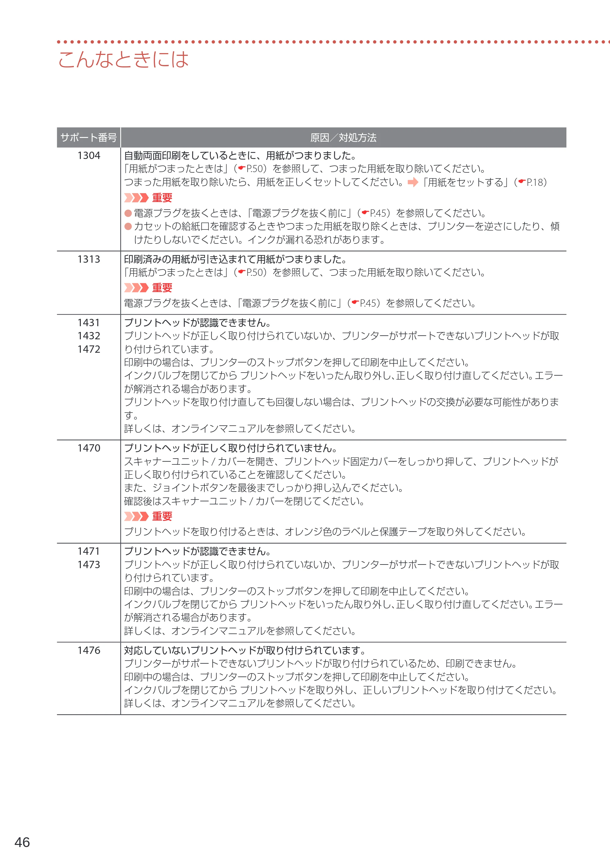 キヤノン G7030 設置・基本操作マニュアル 2022年2月15日掲載（PDF：8.37MB） — 原本ページ — 48ページ